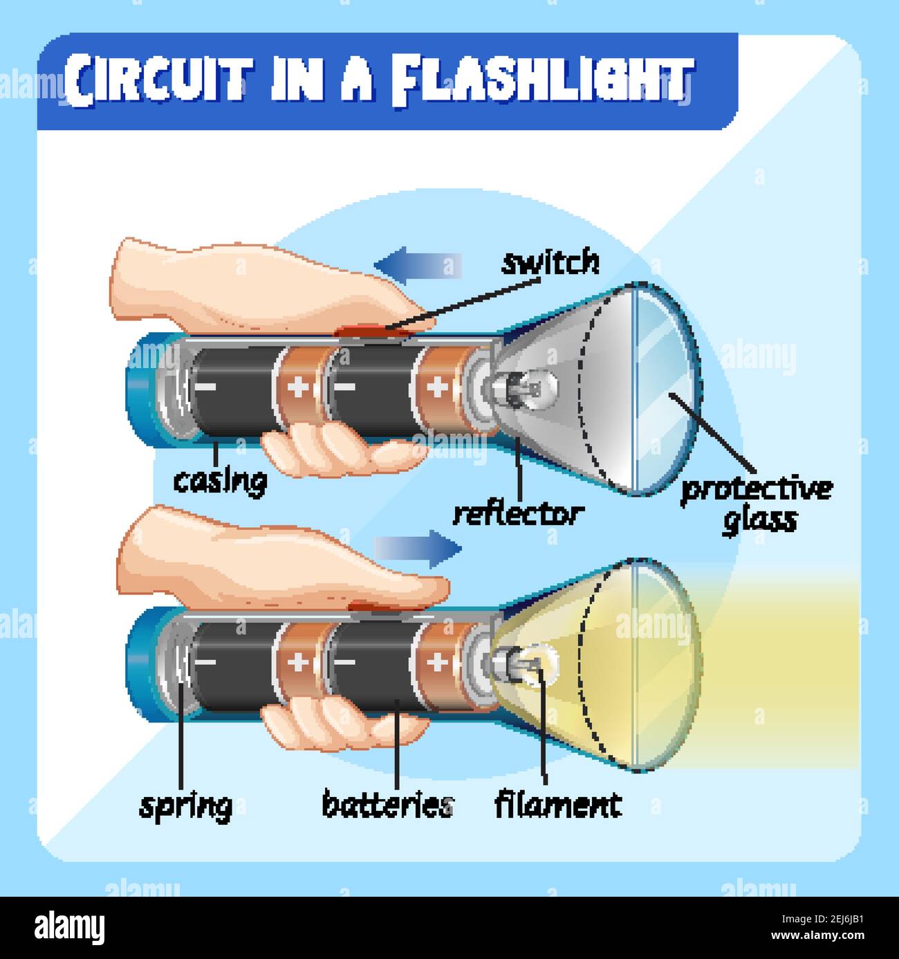Diagram showing circuit in a flashlight illustration Stock Vector