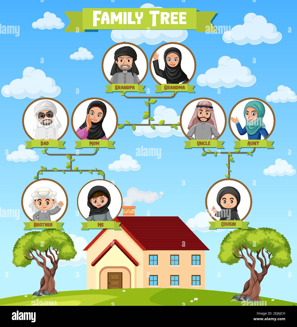 Diagram showing three generation of Arab family illustration Stock Vector