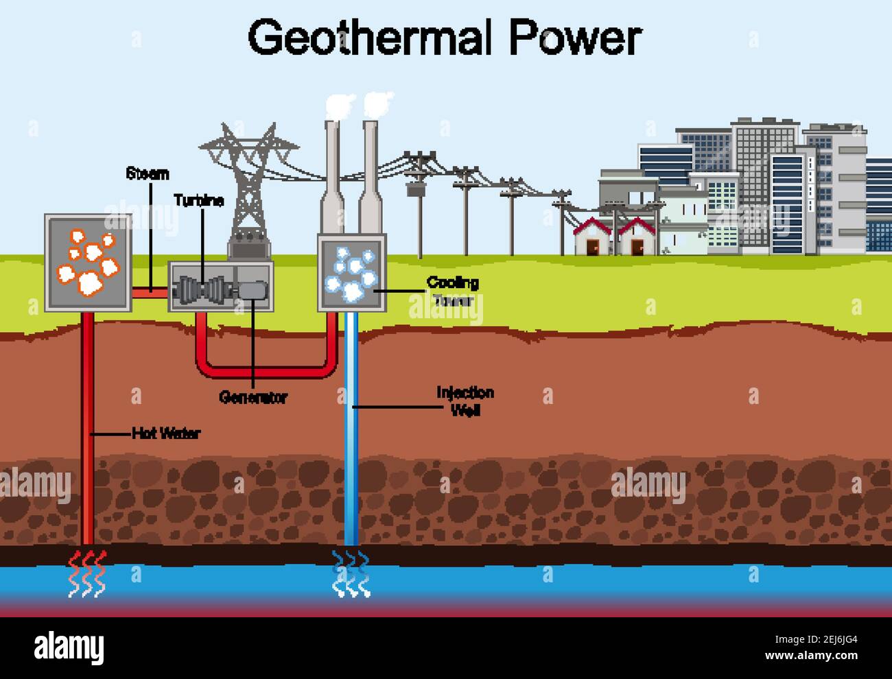 Diagram Showing Geothermal Power Illustration Stock Vector Image Art 