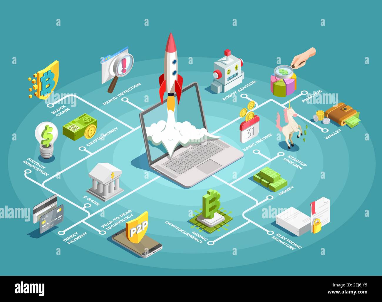 Financial technology flowchart with basic income mining cryptocurrency  blockchain startup unicorn crypto money decorative elements isometric  vector il Stock Vector Image & Art - Alamy