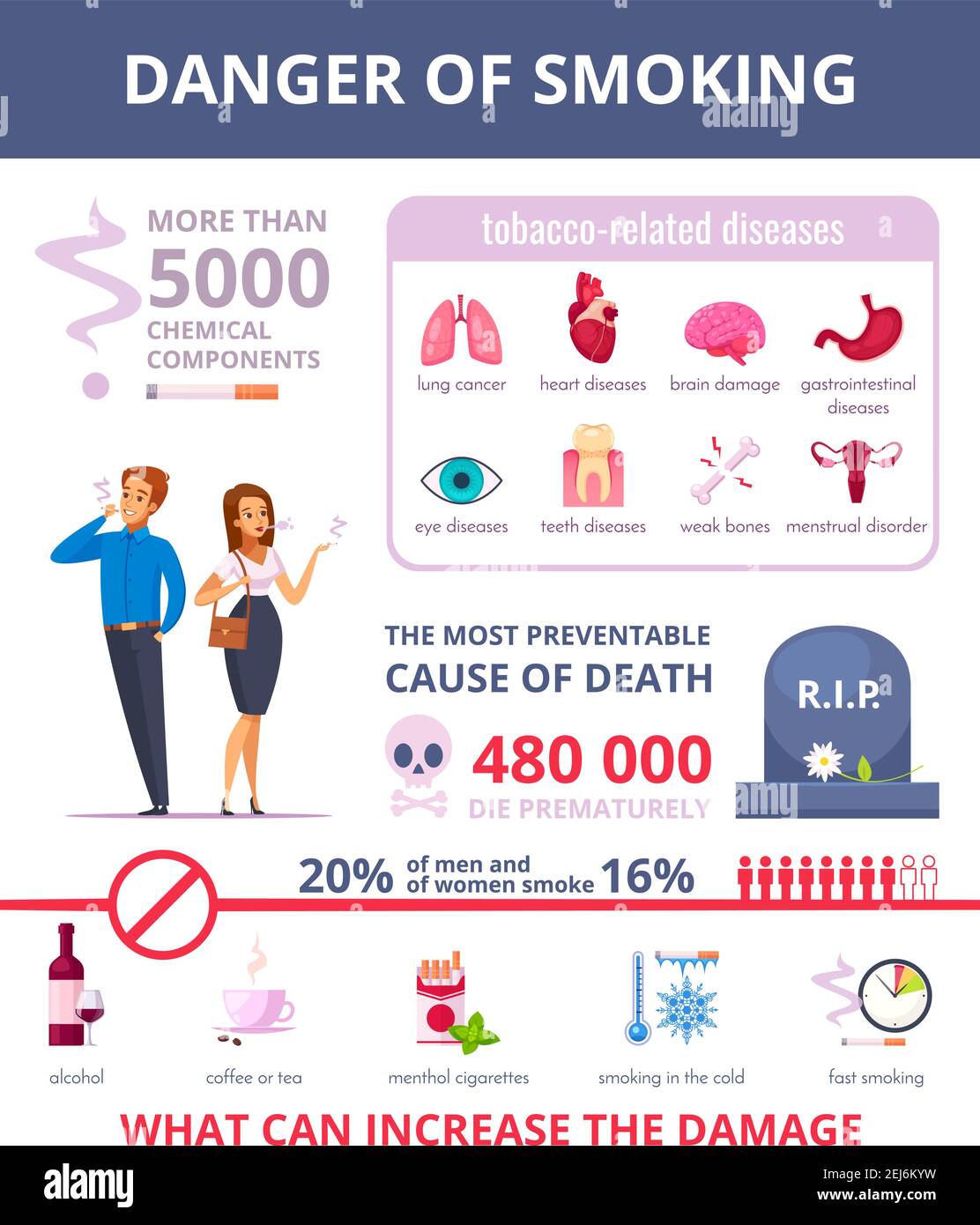 Diseases cartoon hires stock photography and images Alamy