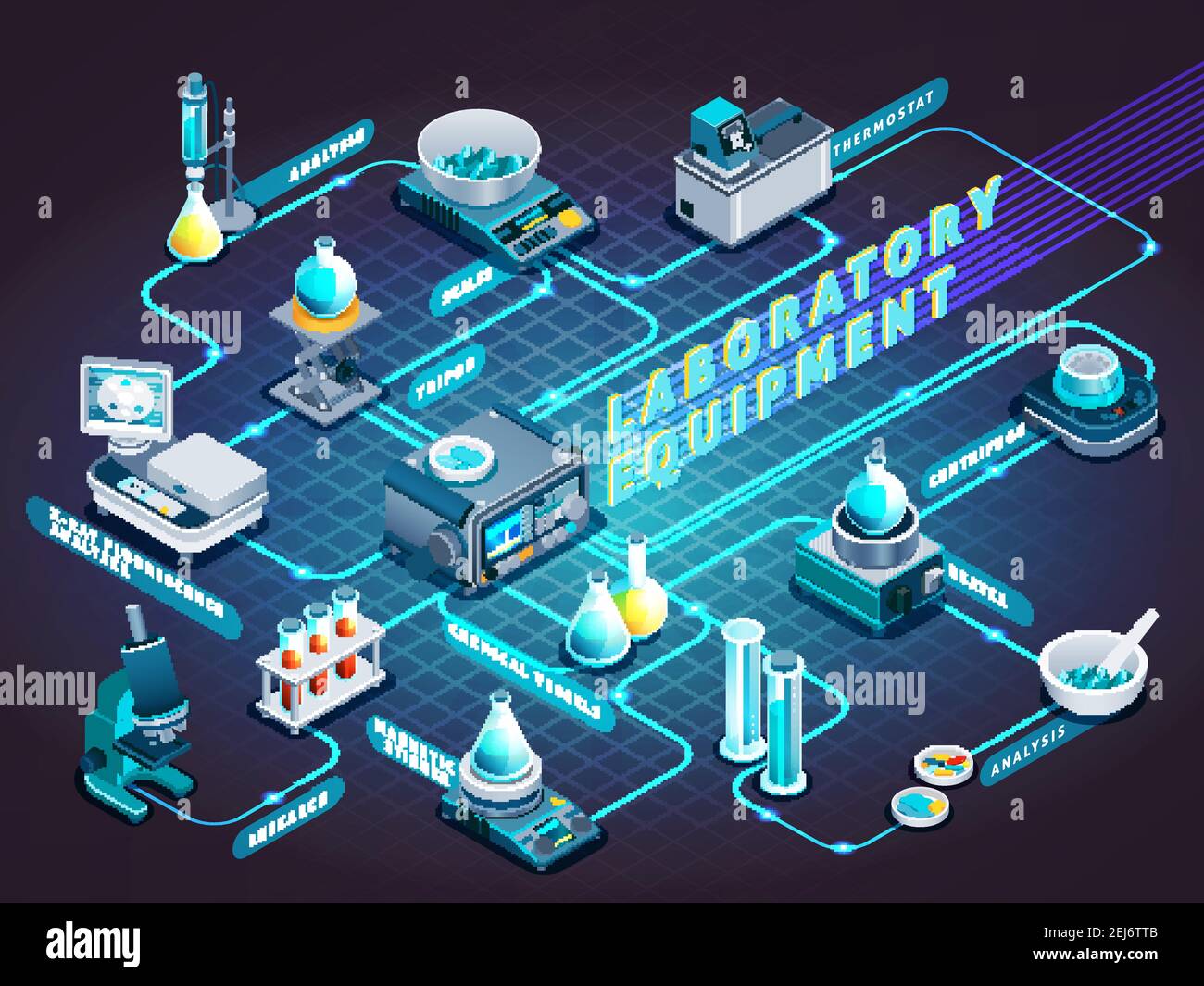 Laboratory equipment isometric flowchart on dark background with flasks