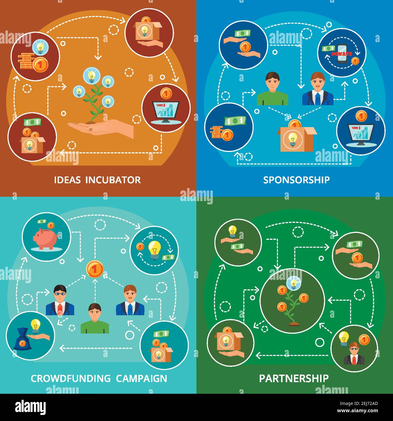 Crowdfunding Campaign Ideas – Examples Of Crowdfunding Projects – AQNY