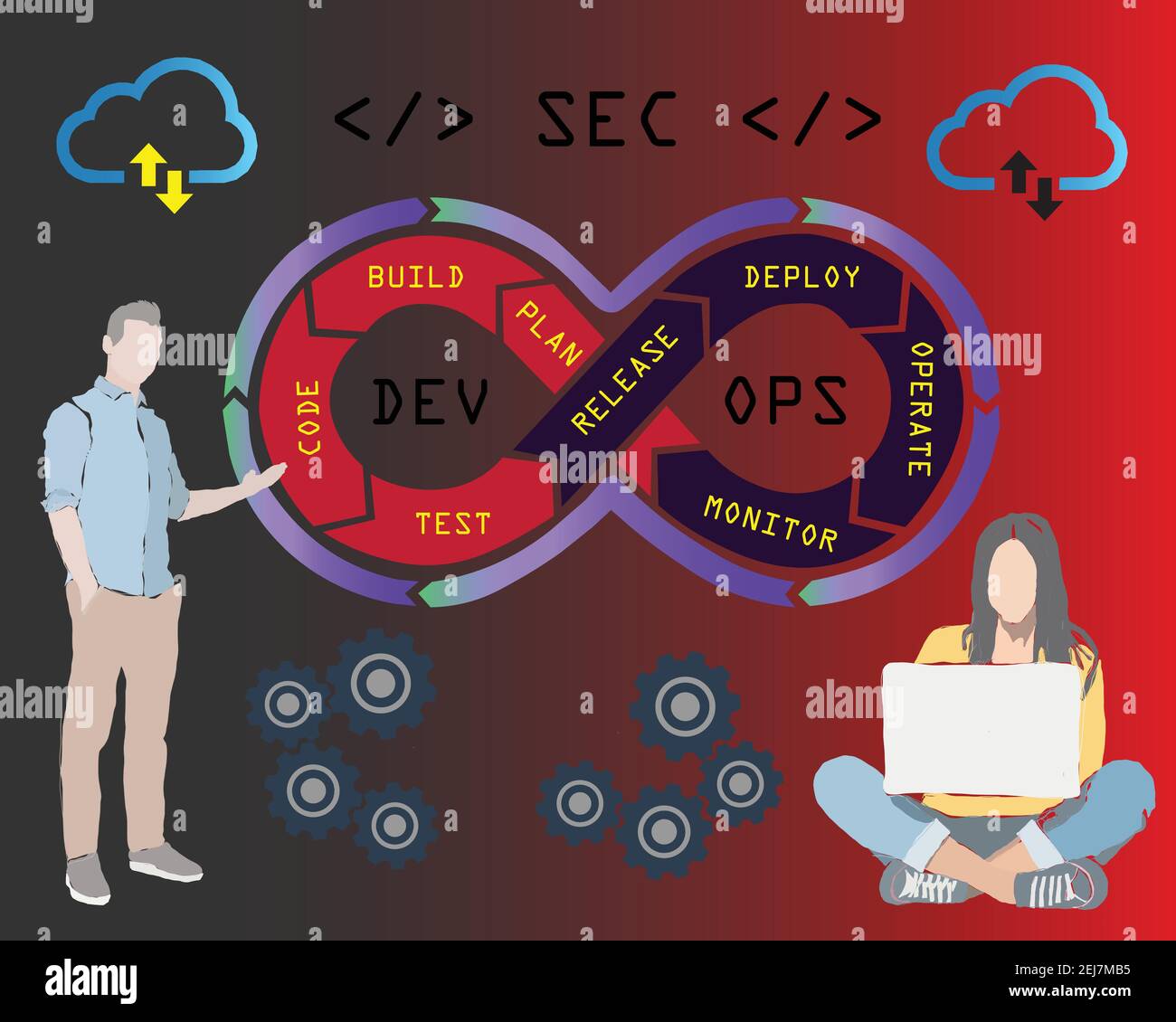 devsecops-methodology-of-a-secure-software-development-process-works