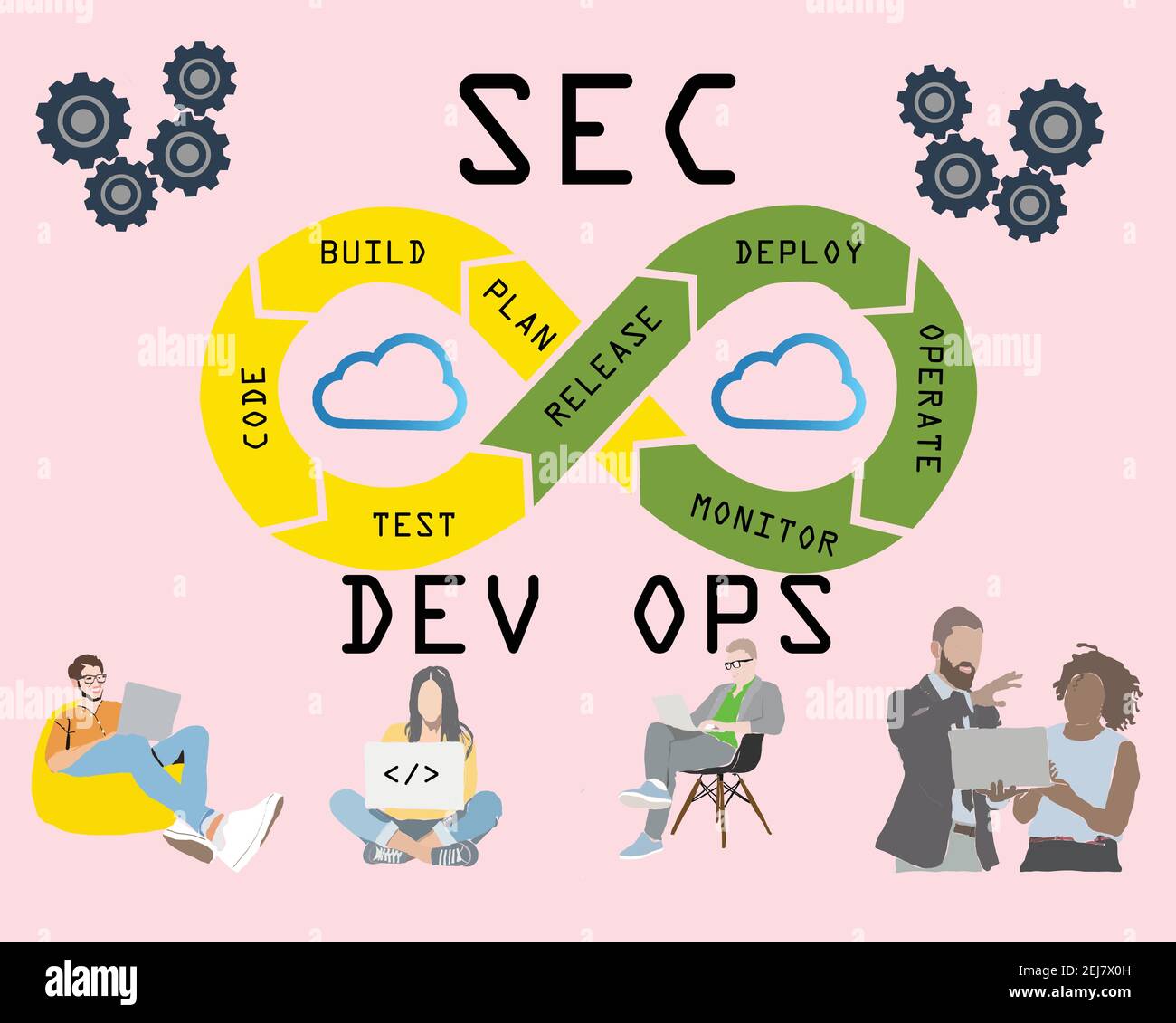 DevSecOps methodology of a secure software development process works. Cybersecurity concept. Stock Vector