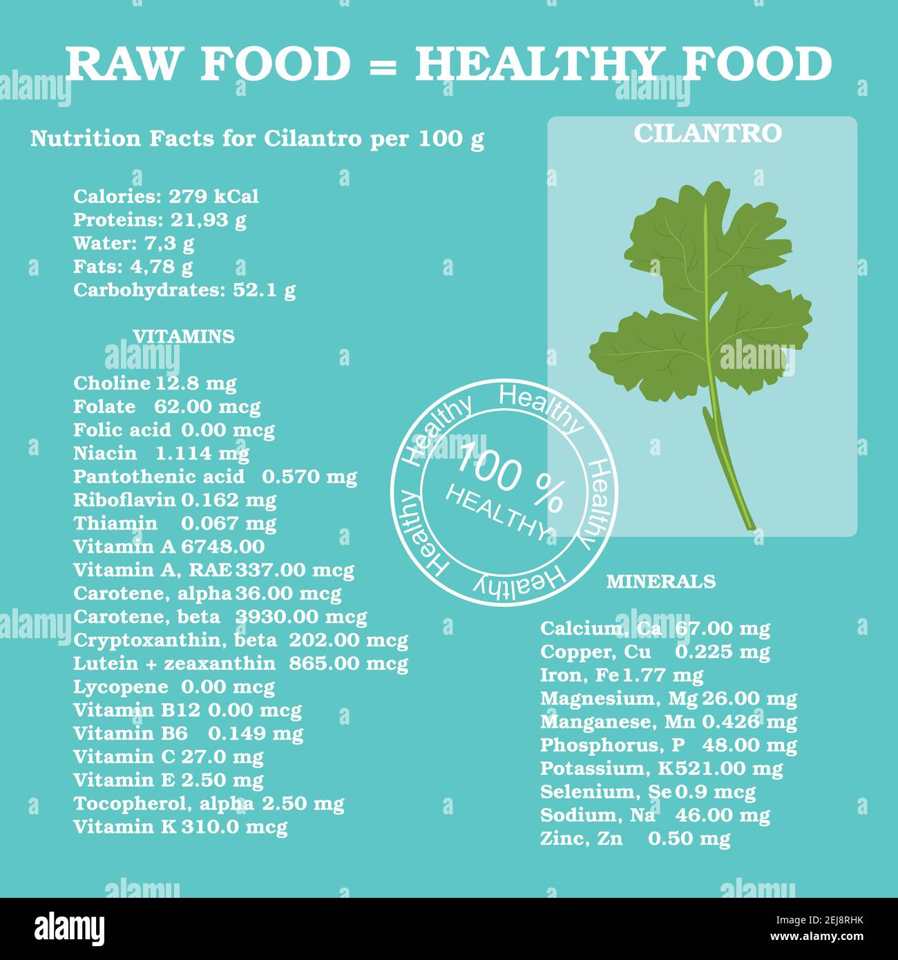 Healthy lifestyle infographic vitamins in tomato, carrot,corn