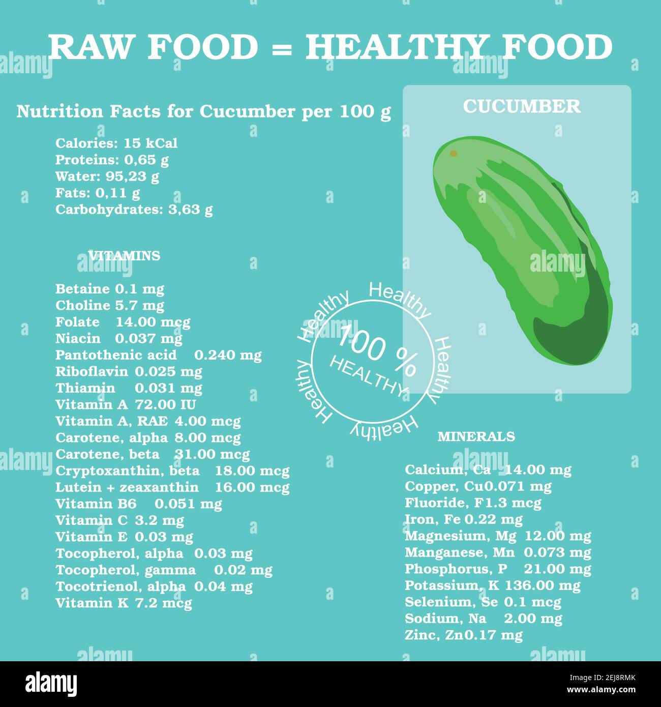 Healthy lifestyle infographic vitamins in tomato, carrot,corn