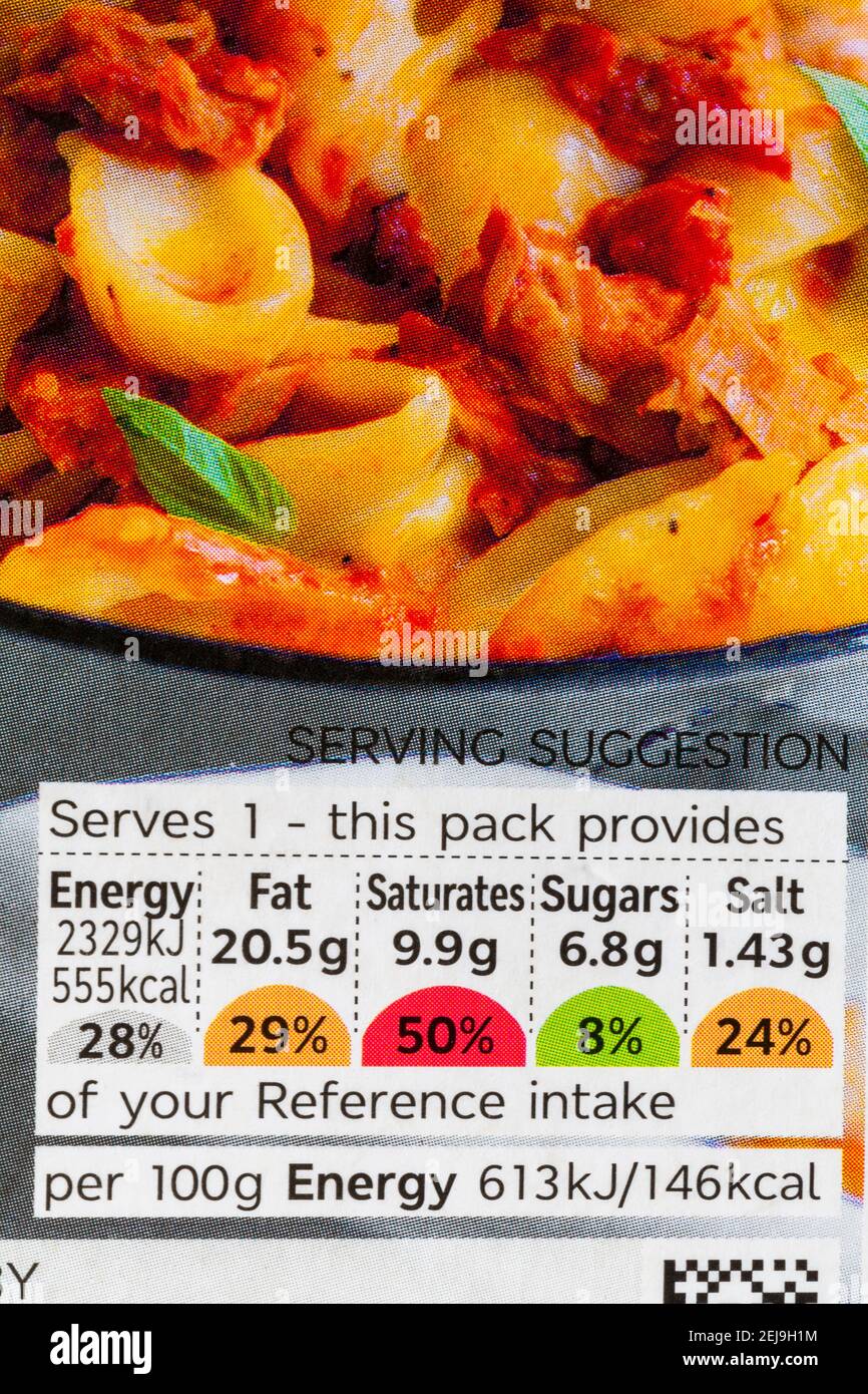 Nutritional information traffic lights system labelling colour coded