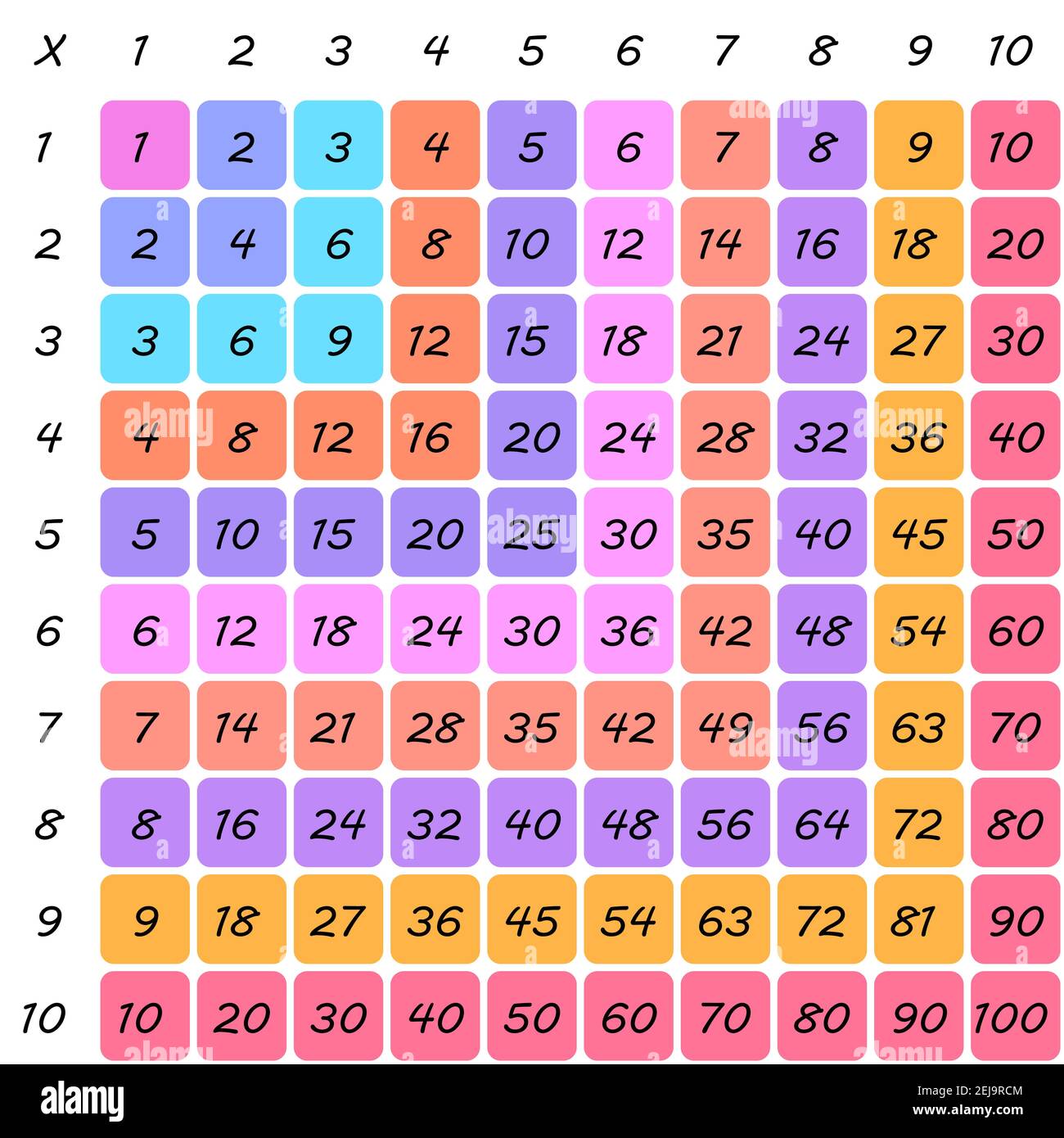Multiplication Square. School vector illustration with colorful ...