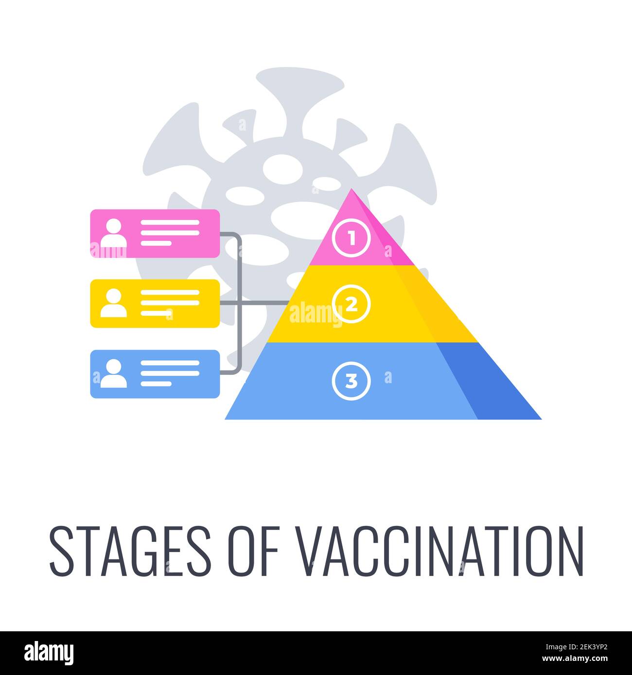 Stages of Vaccination icon. Development, Testing, and Regulation Stock Vector