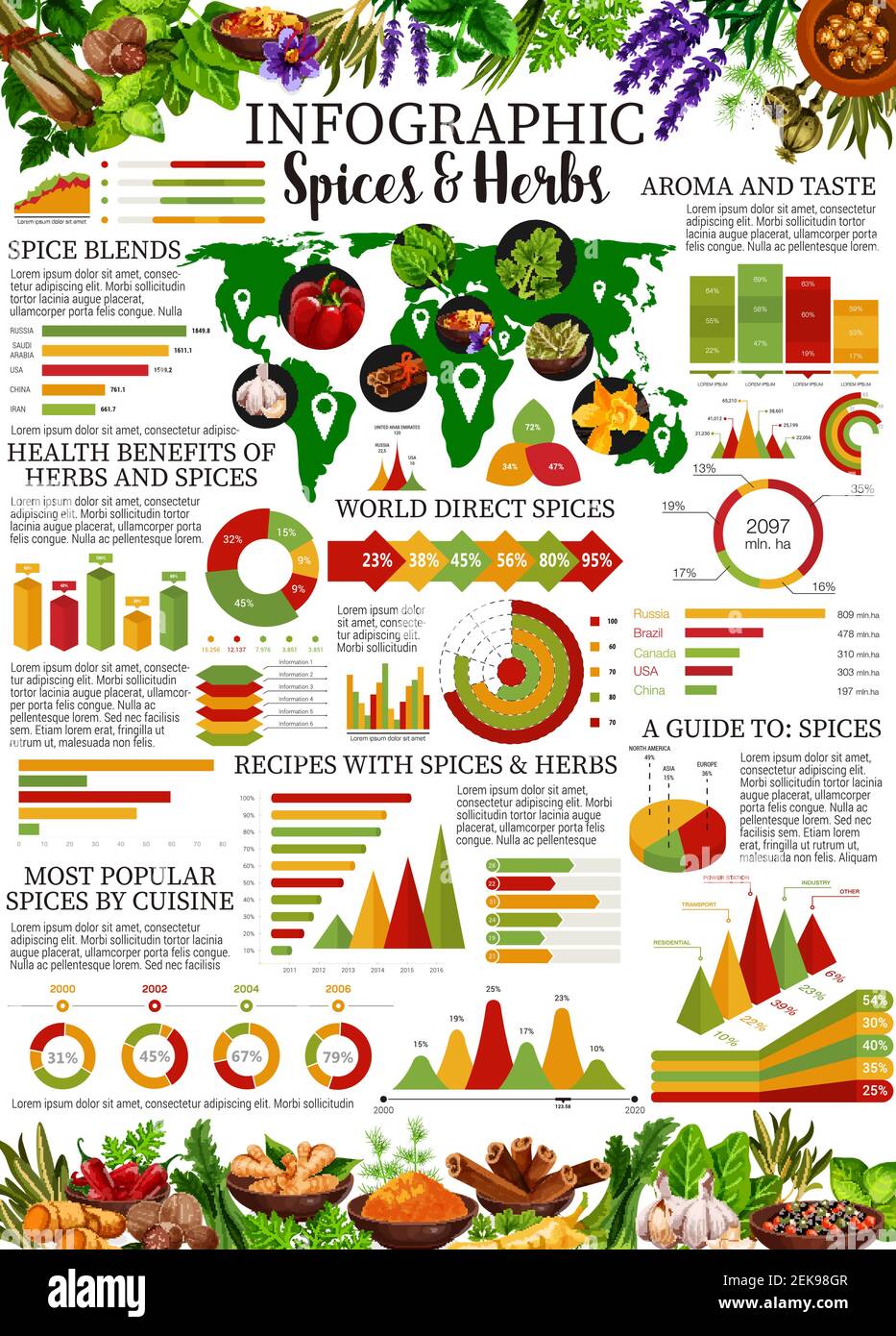 Spices and herbs infographic with vector graphs and charts of food  seasonings consumption statistics. World map and diagrams of popular spices  with pe Stock Vector Image & Art - Alamy