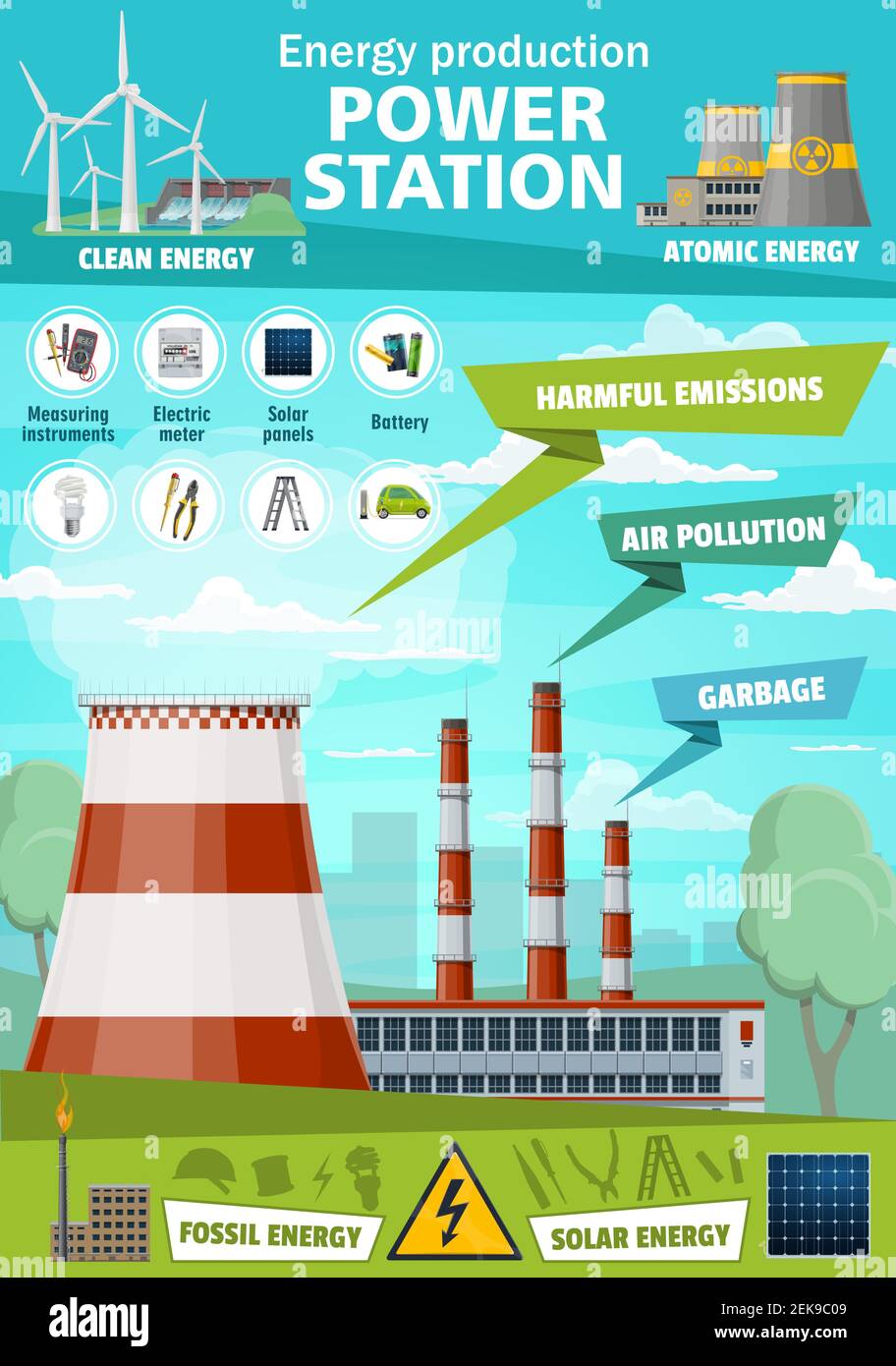 Energy and power production. nuclear power plants, solar energy battery, air and planet nature pollution or alternative Stock Vector Image & Art - Alamy