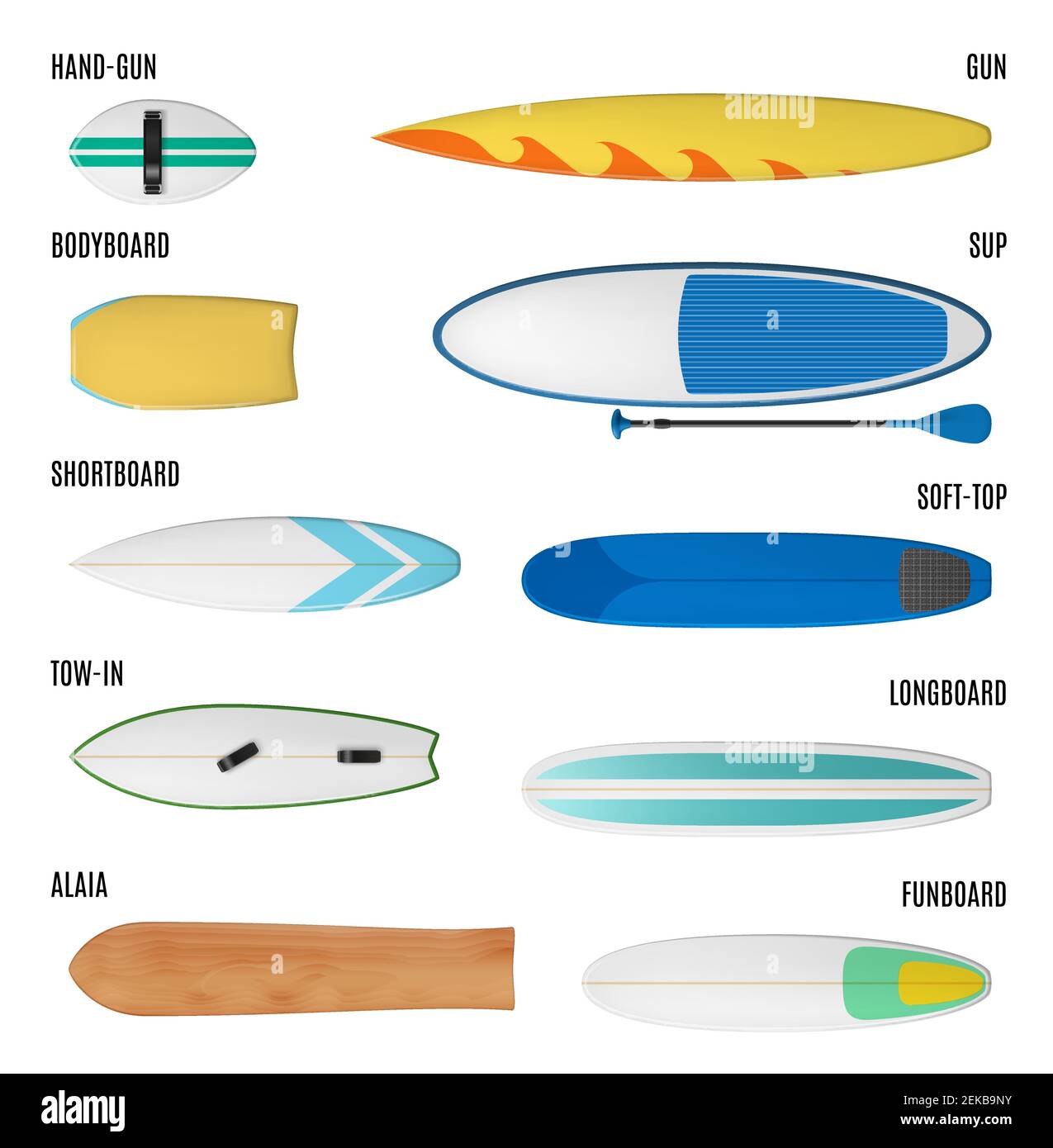 Surfboard types, surfing sport board icons. Vector isolated set of  surfboard model names, hand-gun bodyboard or sup with paddle, soft top and  shortboa Stock Vector Image & Art - Alamy