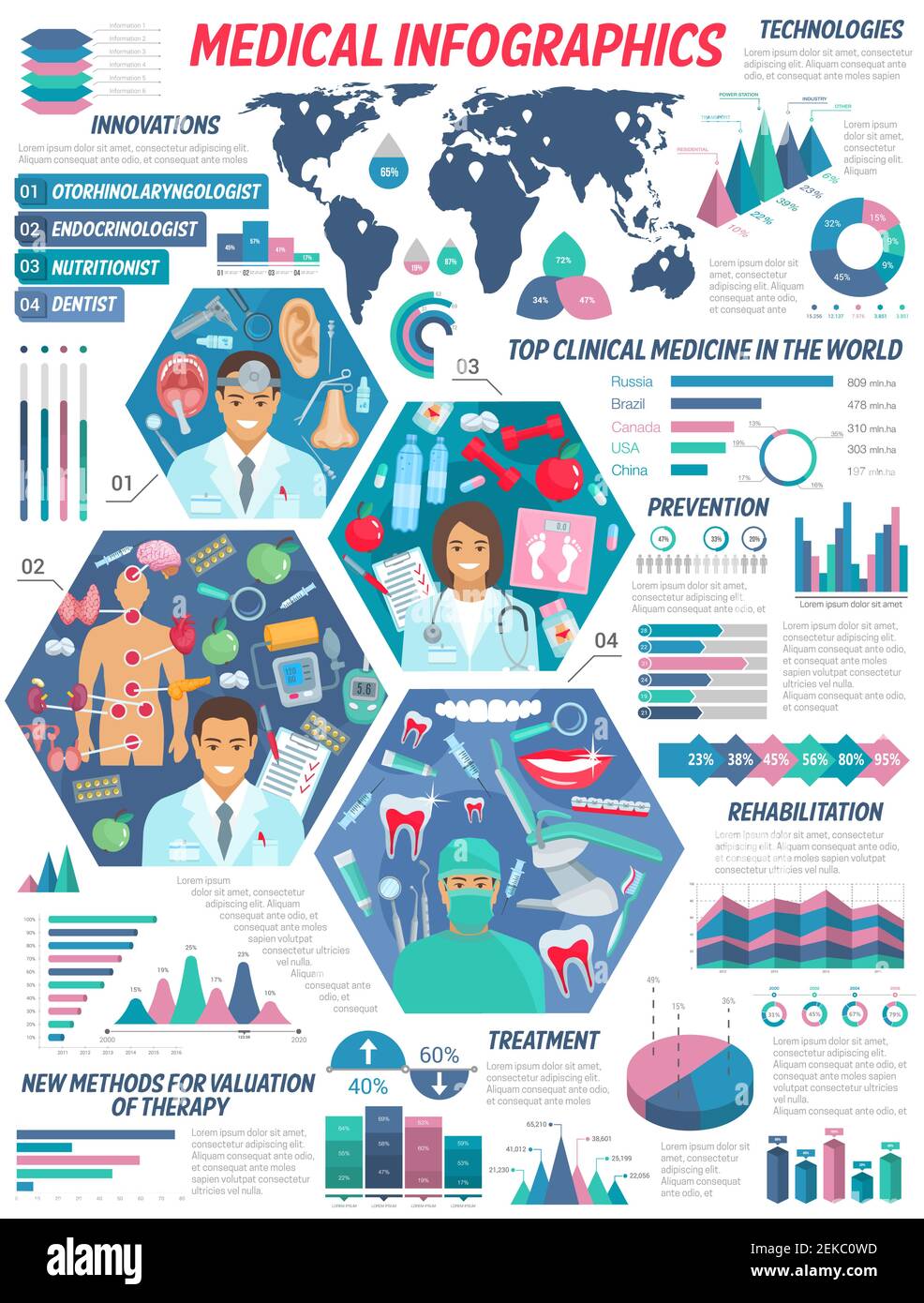 Medical Infographic Medicine Science And Health Treatment Charts