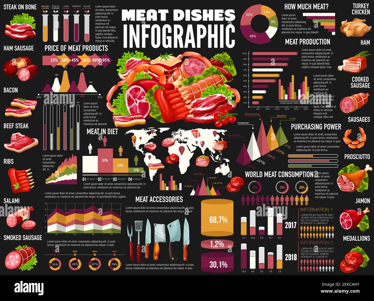 Meat food vector infographics with graphs and charts of sausages, beef