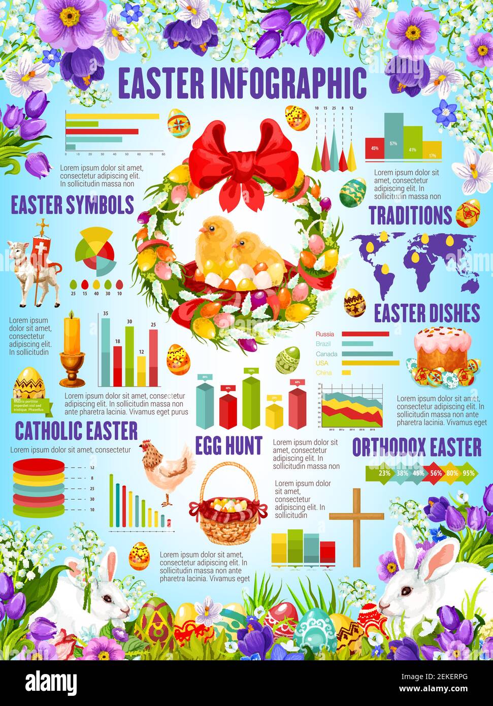 Easter 2025 Orthodox And Catholic Holiday Amalle Camille