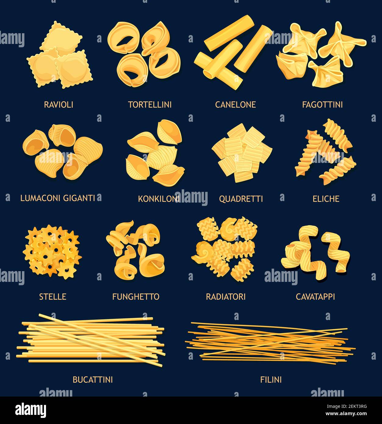 Pasta Types Ravioli At Lauren Murphy Blog Pasta Types Ravioli At Lauren Murphy Blog