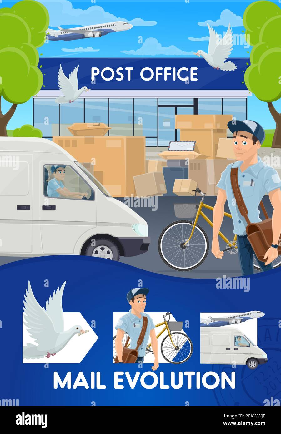 Mail delivery evolution, postal logistics and transportation service