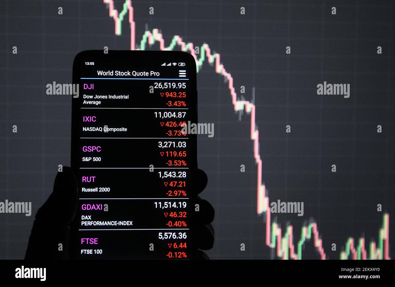 In this photo illustration Stock markets indices of Dow Jones, NASDAQ, S&P,  Russell, FTSE and DAX PERFORMANCE-INDEX displayed on a smartphone screen.  Stock market indexes sharply dropped as investors nervously looked at