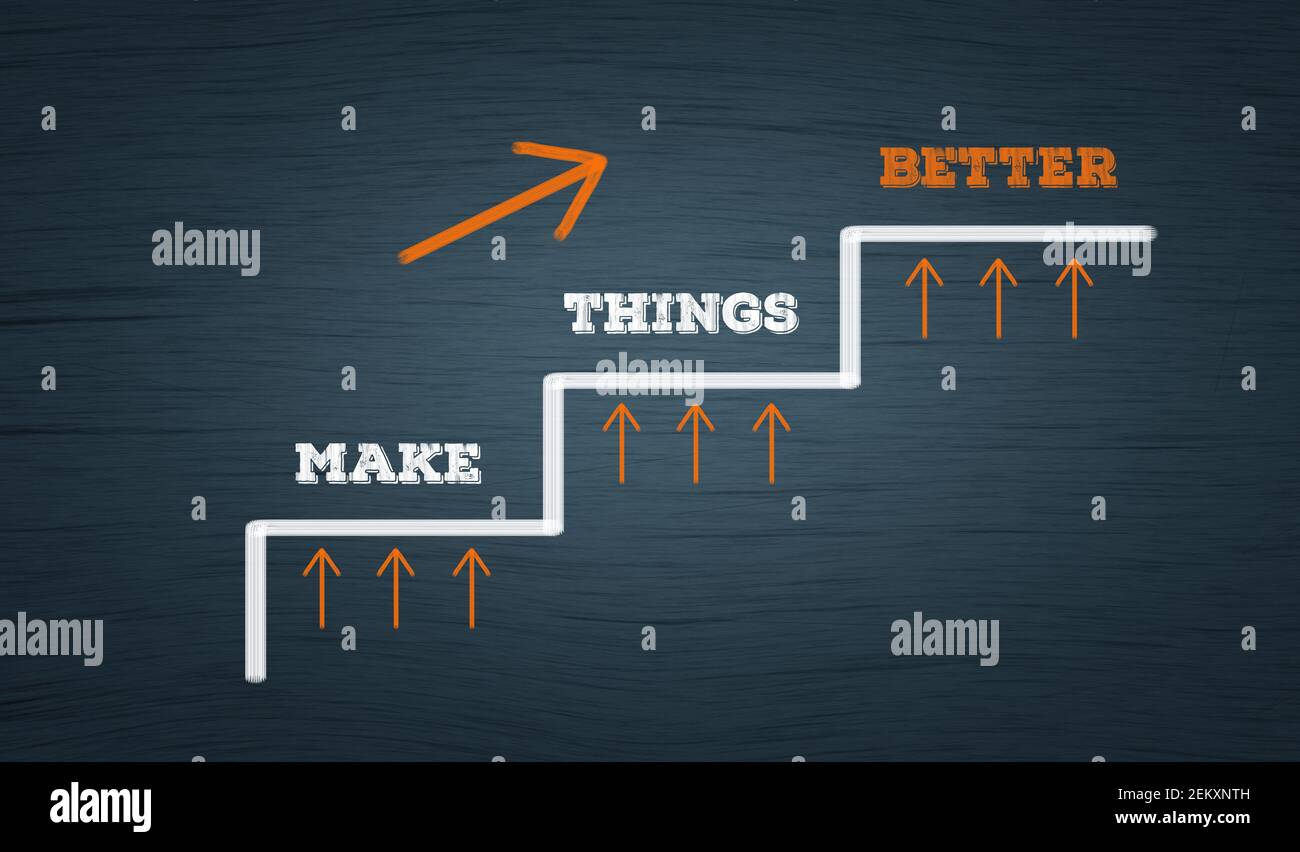 Business improvement and growth concept. productivity and performance ...