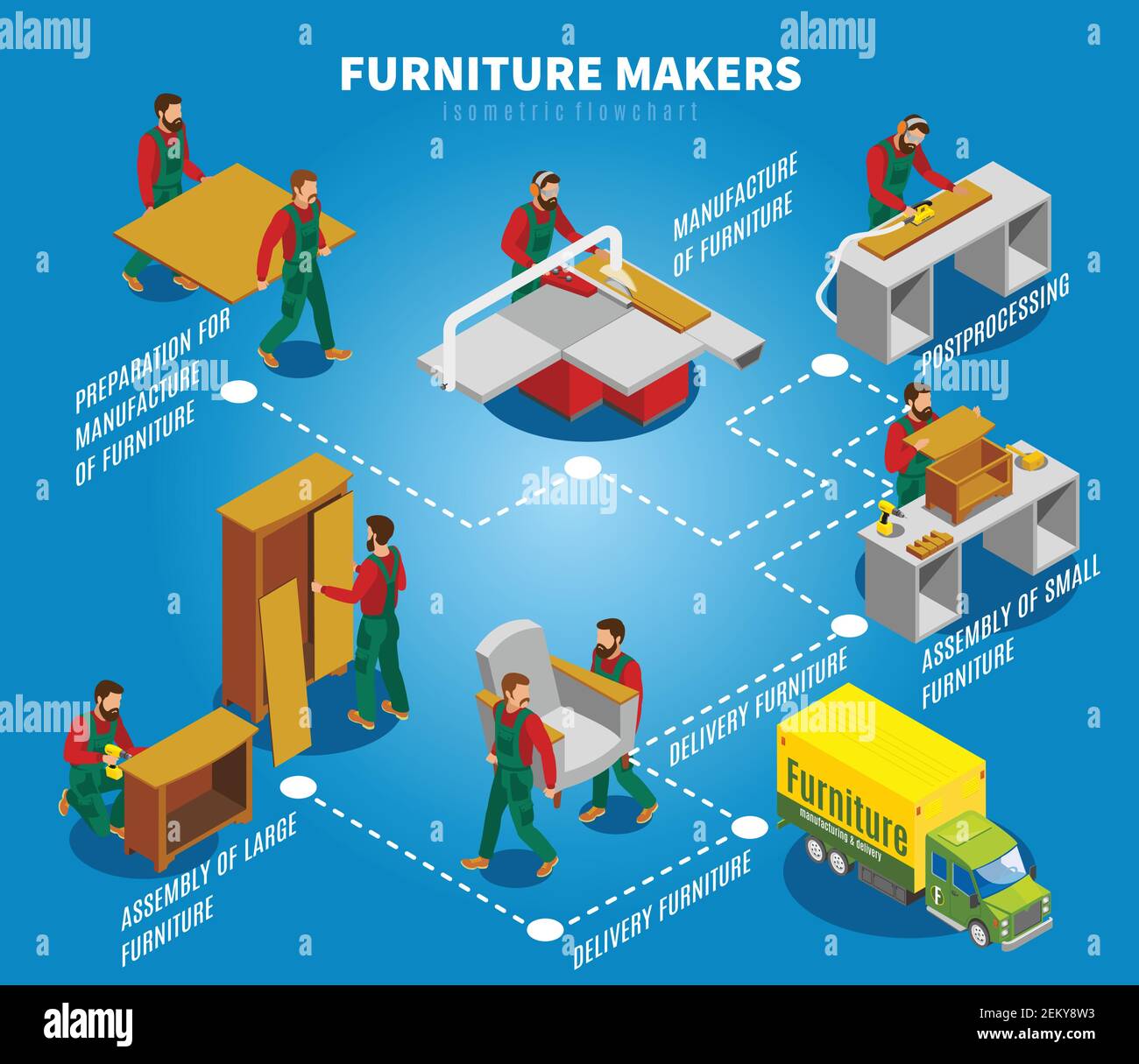 Makers during production and assembly of furniture, truck for delivery, isometric flowchart on