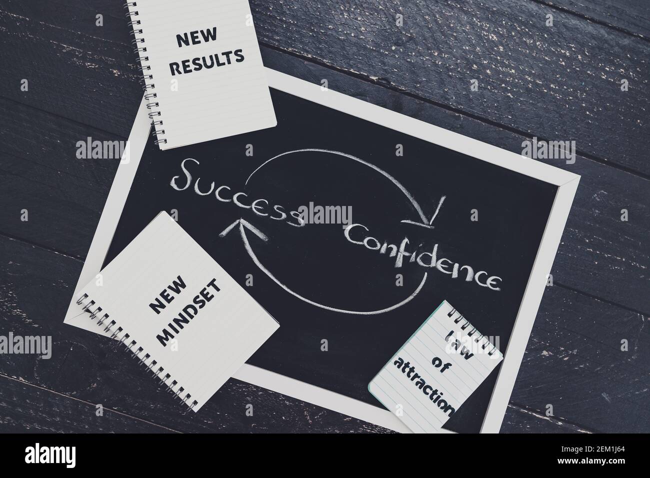 from success to confidence and repeat sign on blackboard with arrows ...