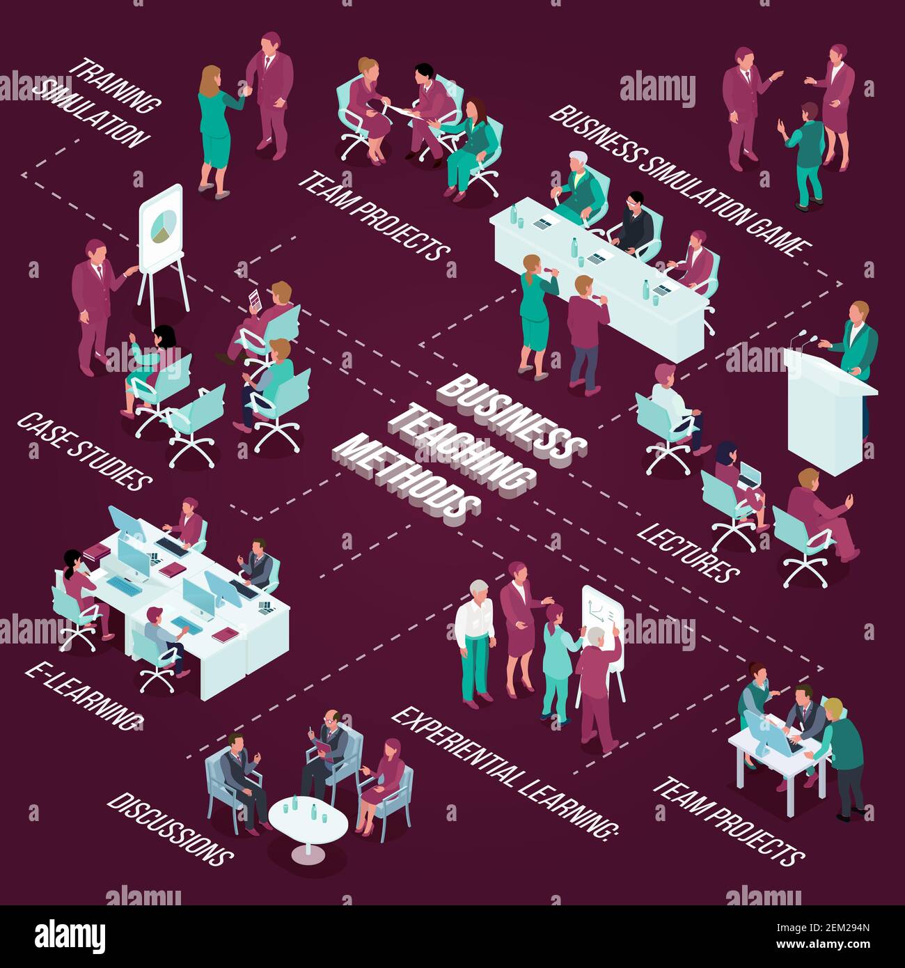 Business education isometric flowchart with teaching methods including team projects, simulation games on dark background vector illustration Stock Vector