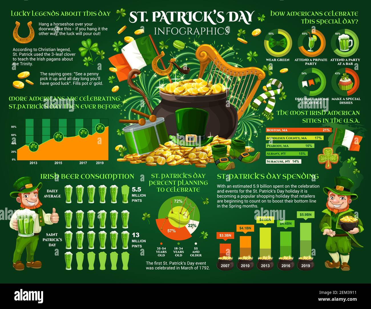 holiday facts and fun st patricks day skits