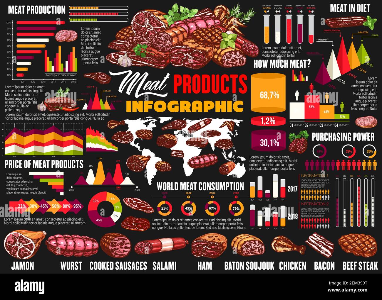 Meat food products and sausages infographics, butchery and farmer production diagrams. Vector price and world consumption statistics for butcher pork, Stock Vector