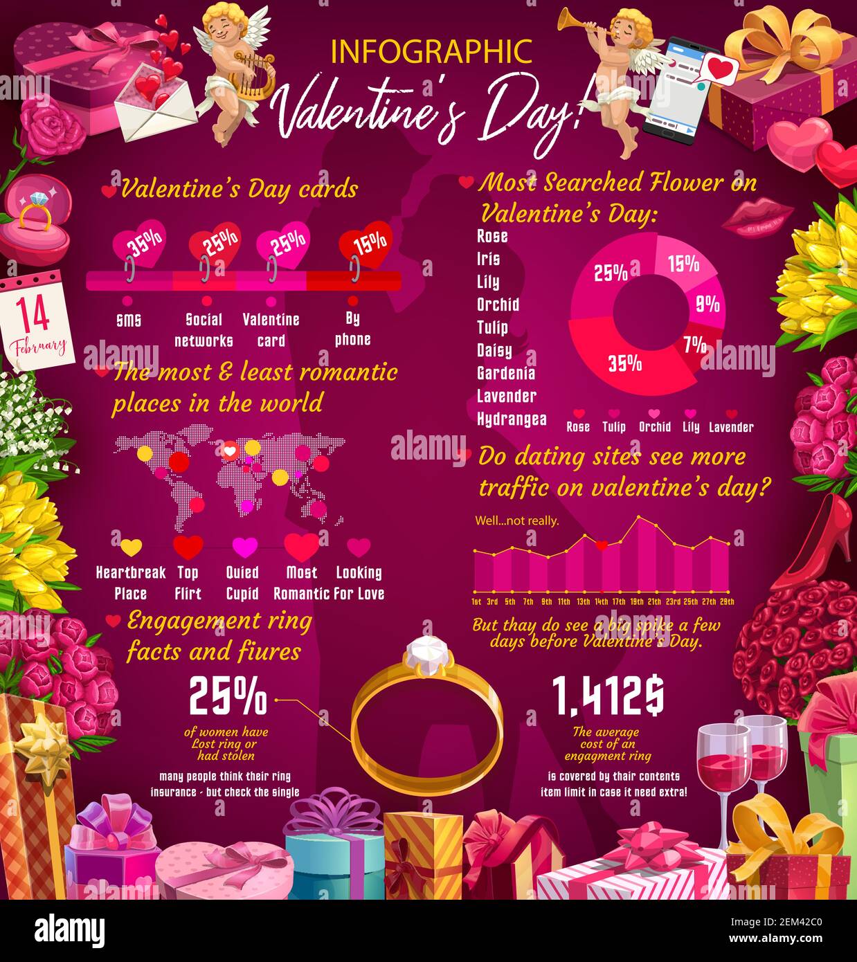 Valentines Day infographic of vector graphs with romantic love holiday