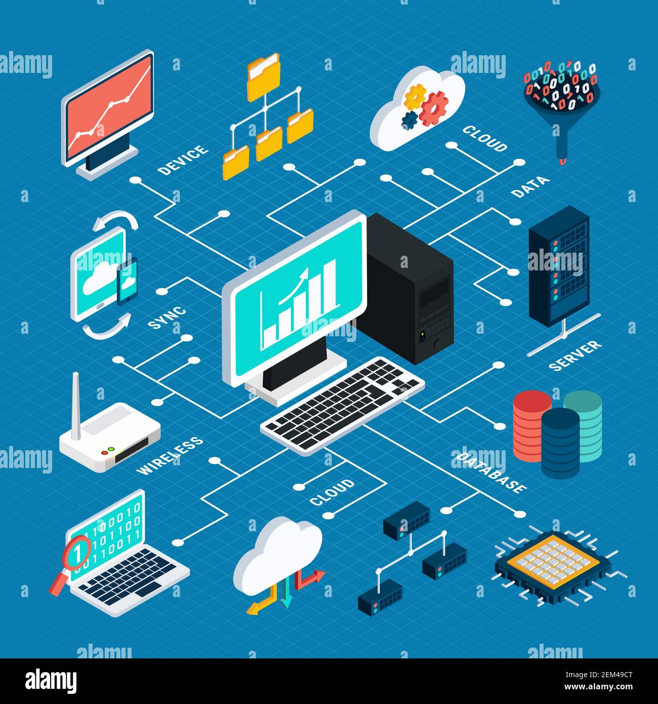 Data analysis isometric infographics layout with microchip wireless modem sync of gadgets database server cloud technology elements vector illustratio Stock Vector
