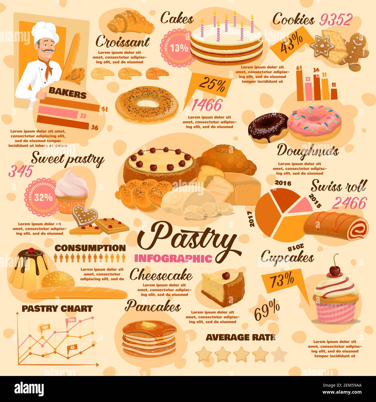 Pastry desserts, bread and bakery infographics, vector baking food products and patisserie range charts, baker with cakes and buns, croissant, cheesec Stock Vector