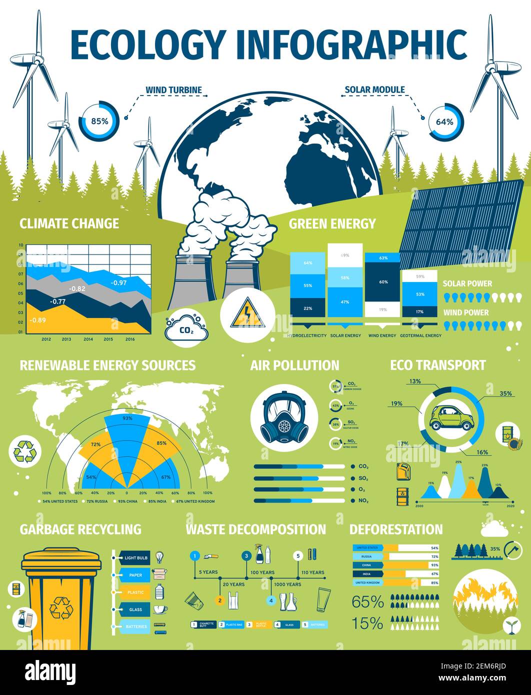Ecology Infographics Vector Environment Friendly Green Energy Graphs 