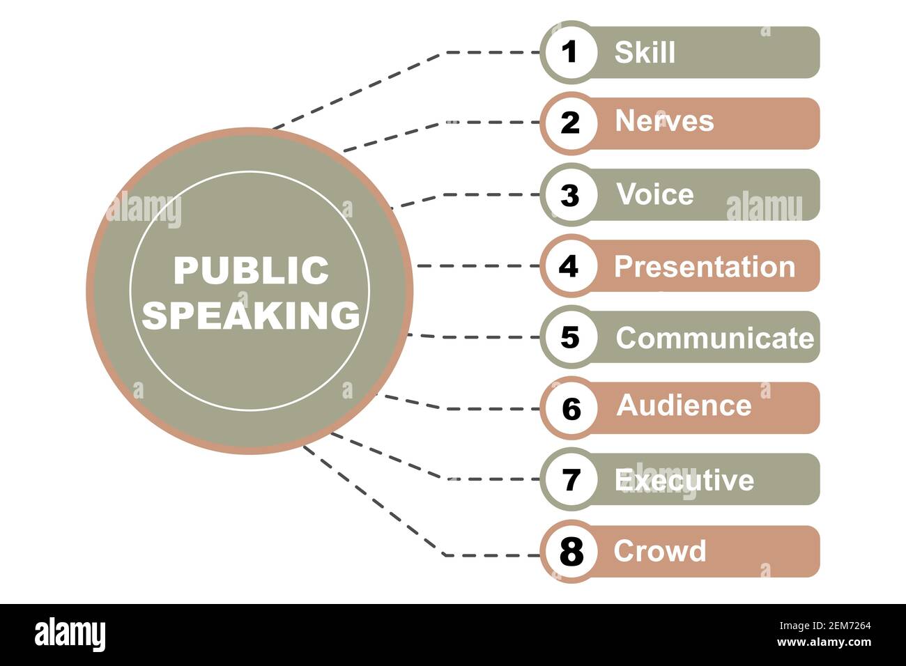 Diagram concept with Public Speaking text and keywords. EPS 10 isolated ...