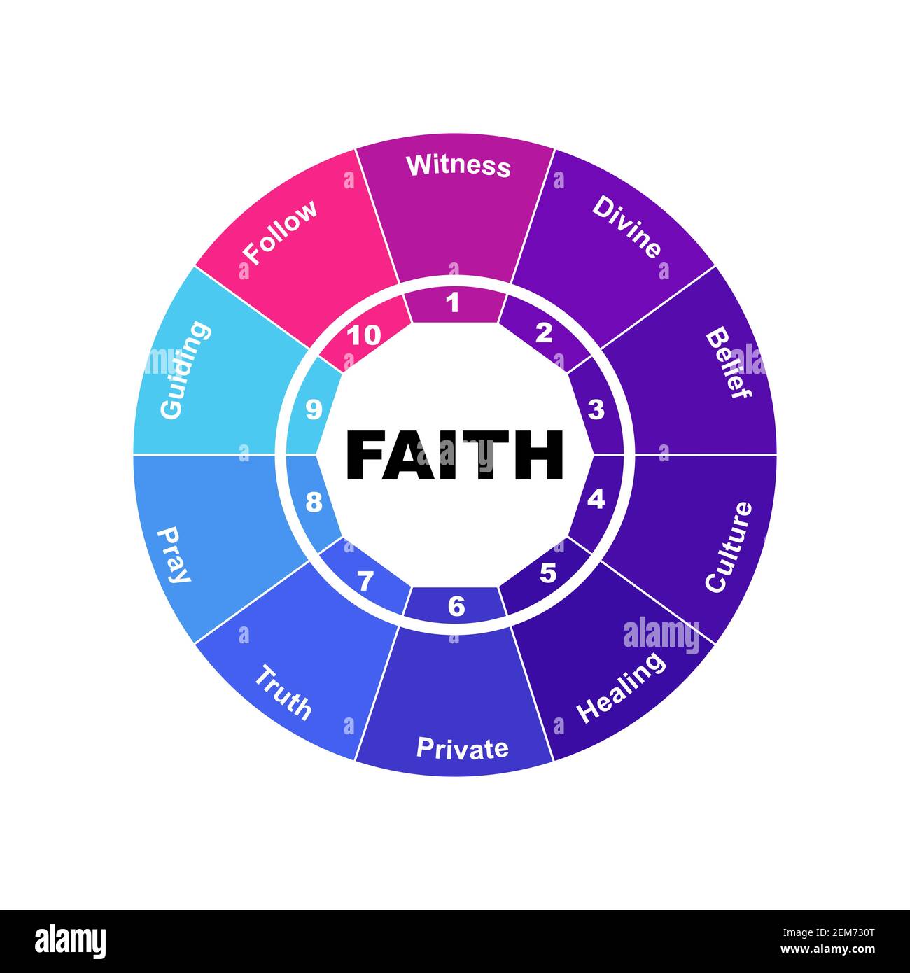 Diagram concept with Faith text and keywords. EPS 10 isolated on white background Stock Vector