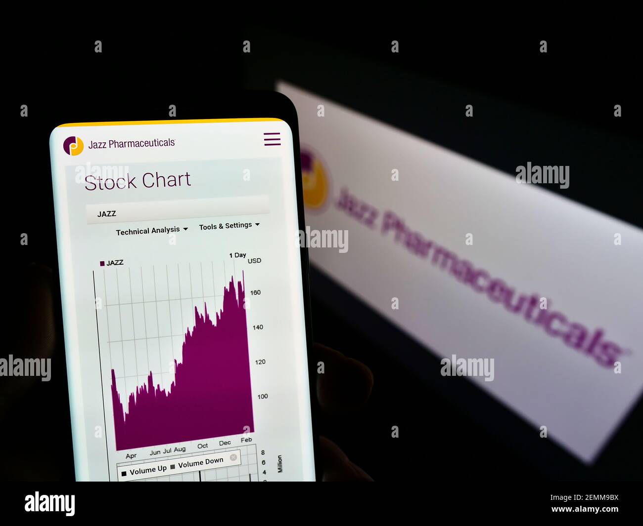 Person holding cellphone with website and stock price chart of company Jazz Pharmaceuticals on screen with logo. Focus on center of phone display. Stock Photo