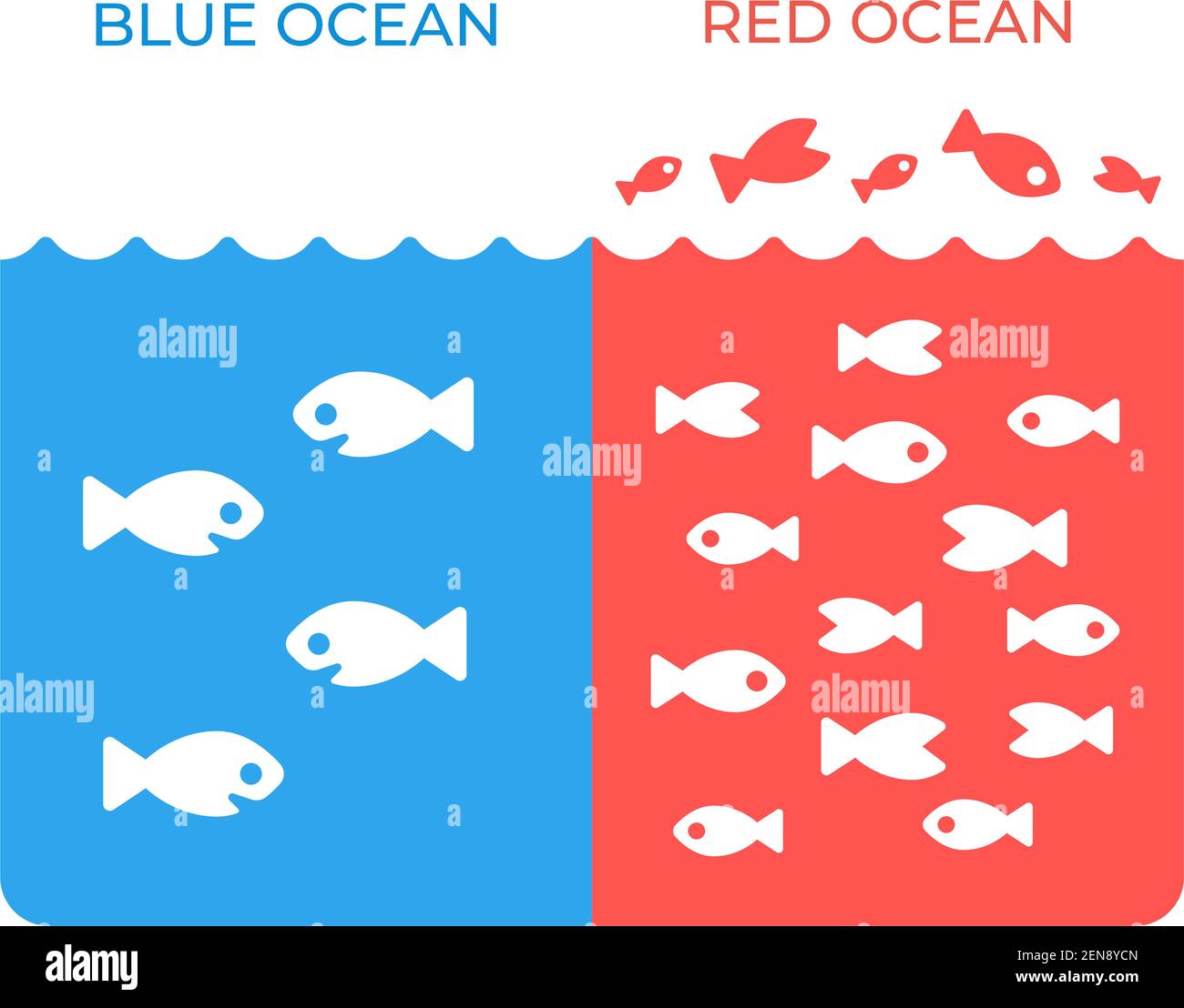red ocean and blue ocean,business strategy and marketing conceptual,vector and illustration Stock Vector Image & Art -