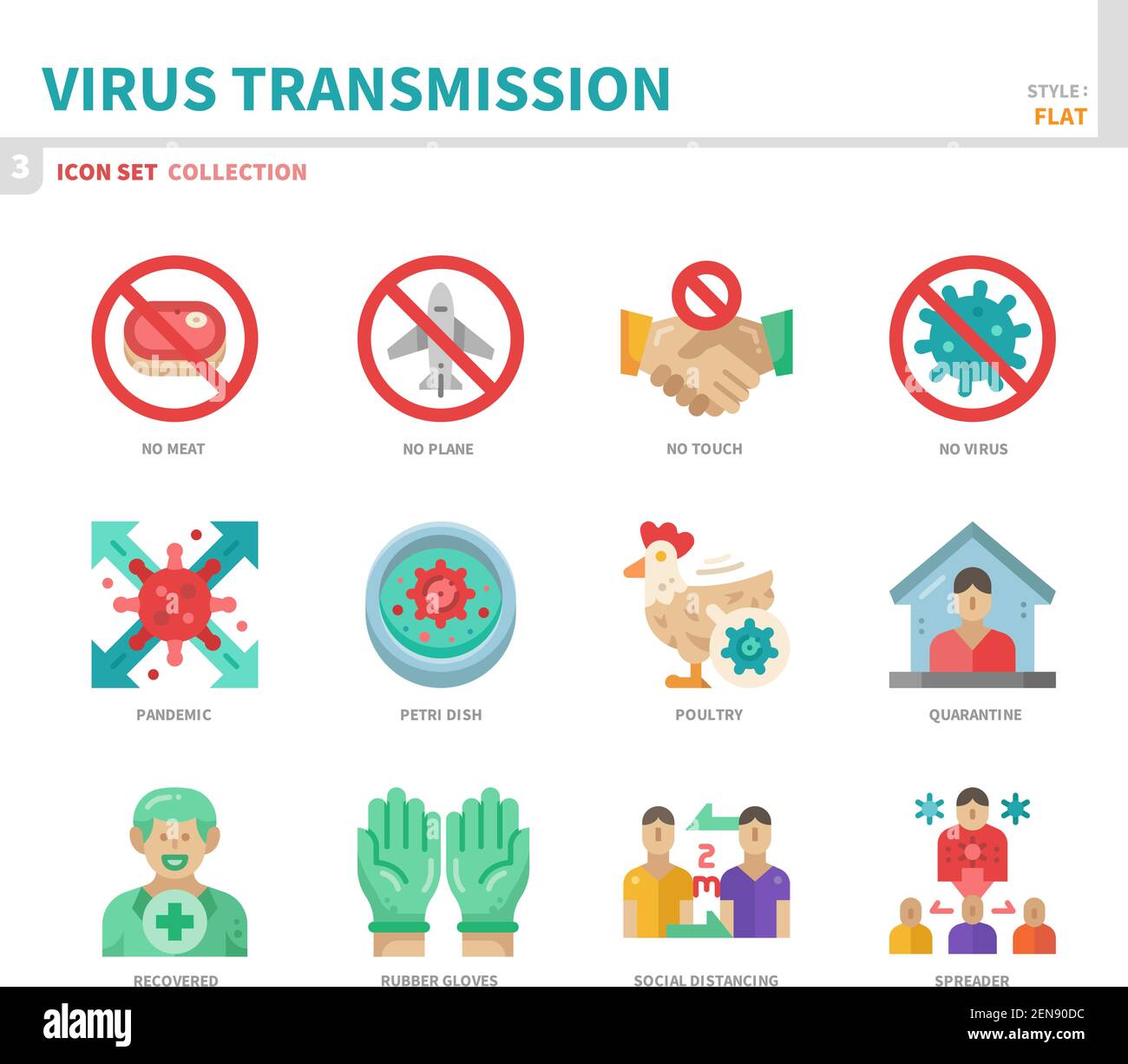 virus transmission,coronavirus,covid19 icon set,flat style,vector and