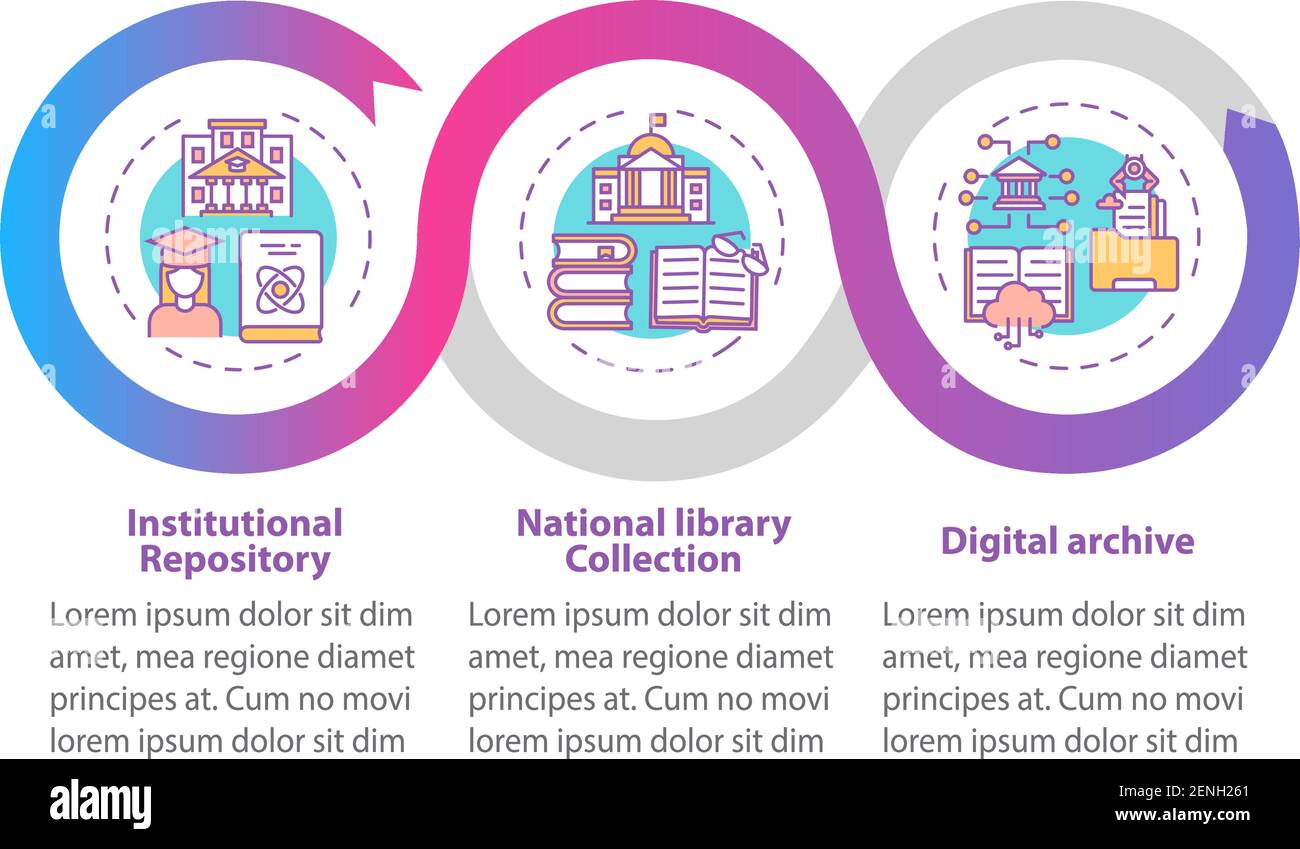 Types of digital libraries vector infographic template Stock Vector ...