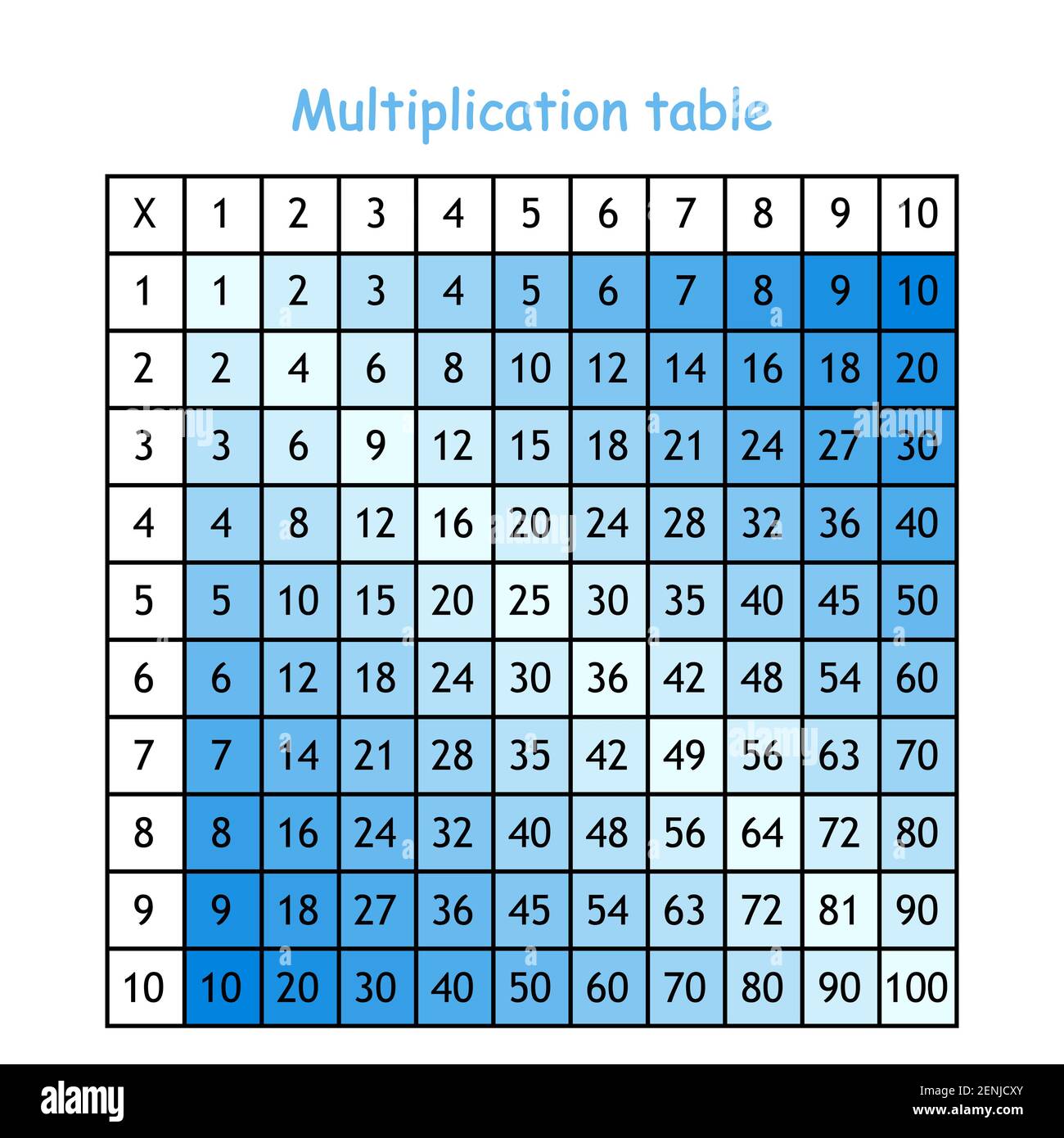 light blue background multiplication table card 