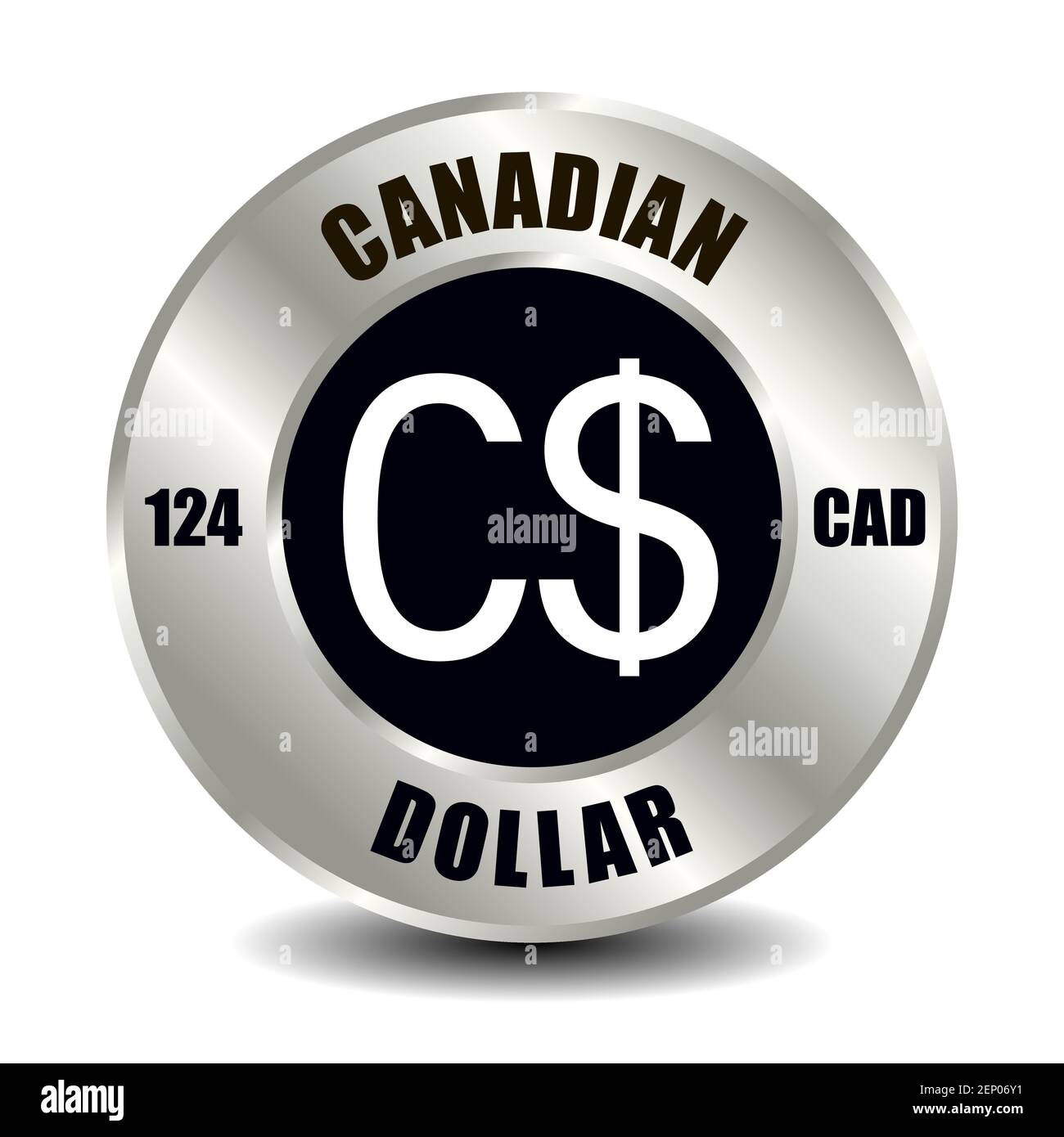 All about Canadian Dolllar (abbreviation, symbol, history)