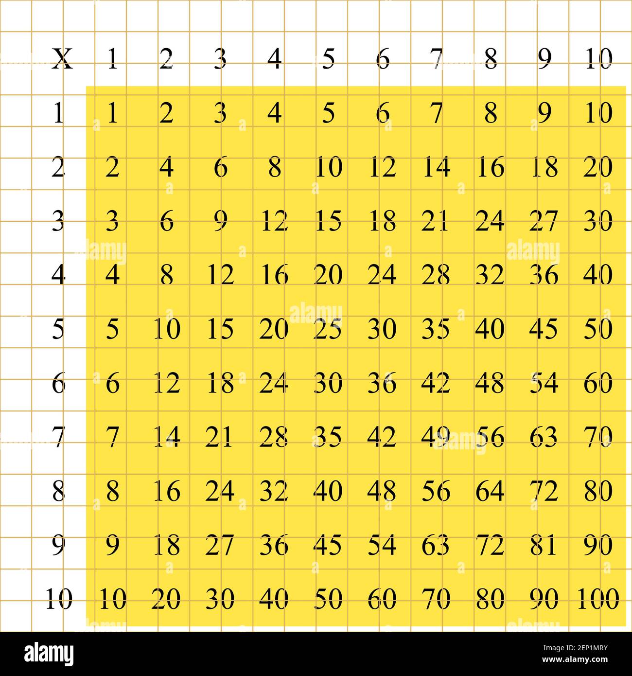 Multiplication Square School Vector Illustration With Colorful Cubes Multiplication Table Poster For Kids Education Maths Child Card Stock Vector Image Art Alamy