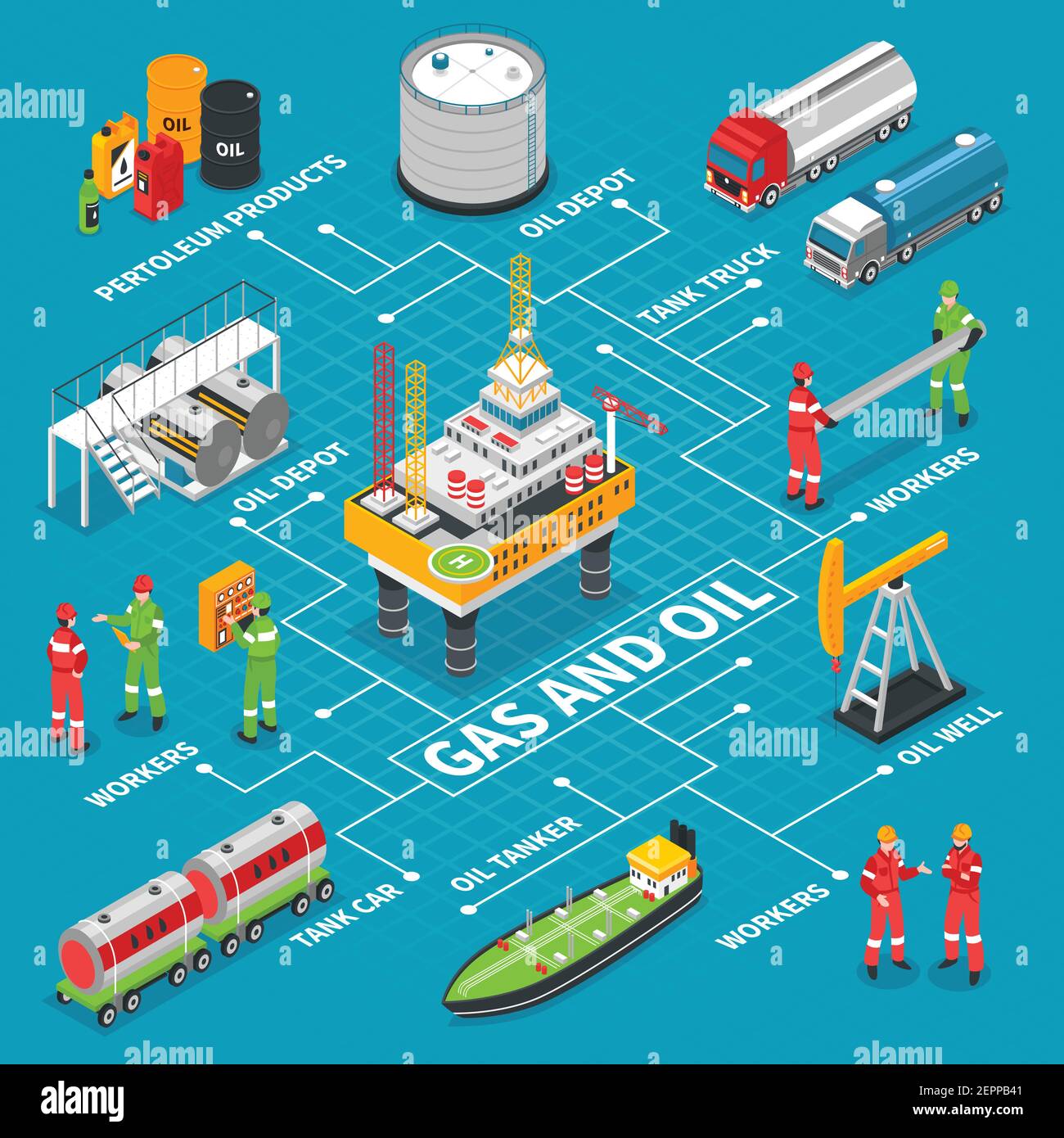 Gas oil industry isometric flowchart with offshore drilling extraction rig platform storage tank and transportation vector illustration Stock Vector