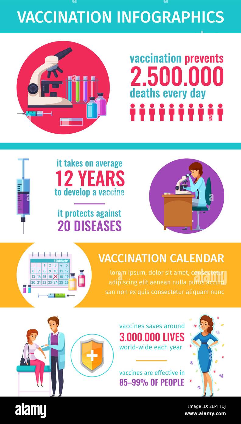 Vaccination immunity cartoon infographics with flat pictograms icons of ...