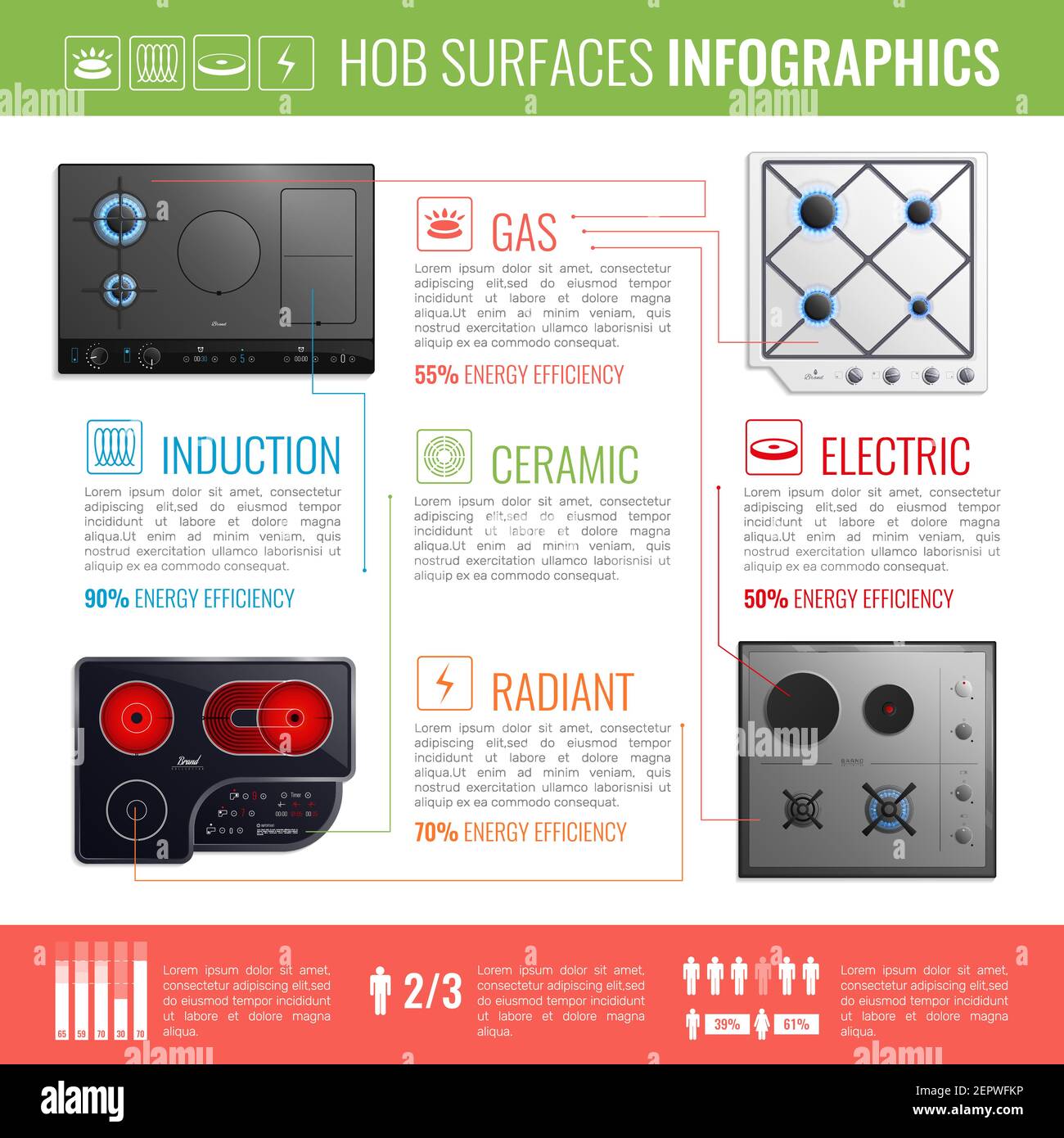 Colored realistic hob surfaces infographics with induction gas ceramic radiant and electric topics vector illustration Stock Vector
