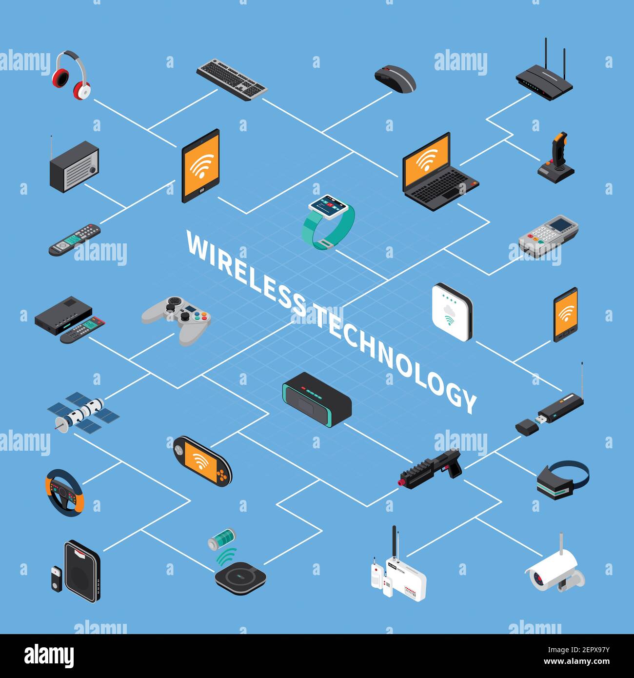 Wireless electronic devices, computer and game equipment, smart house elements, isometric flowchart on blue background vector illustration Stock Vector