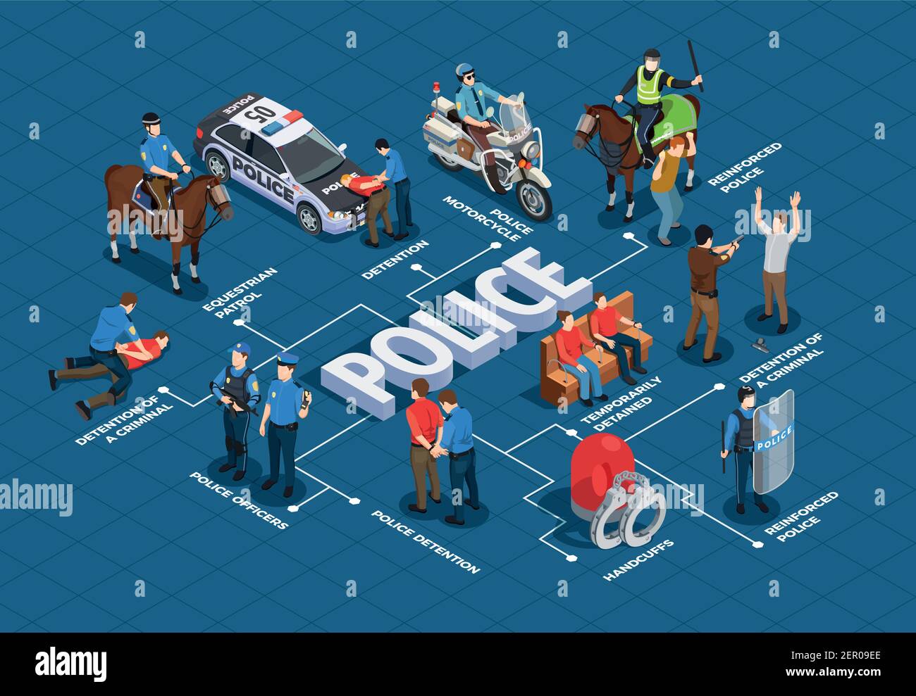 Police isometric flowchart with arrest and detention and transportation symbols vector illustration Stock Vector