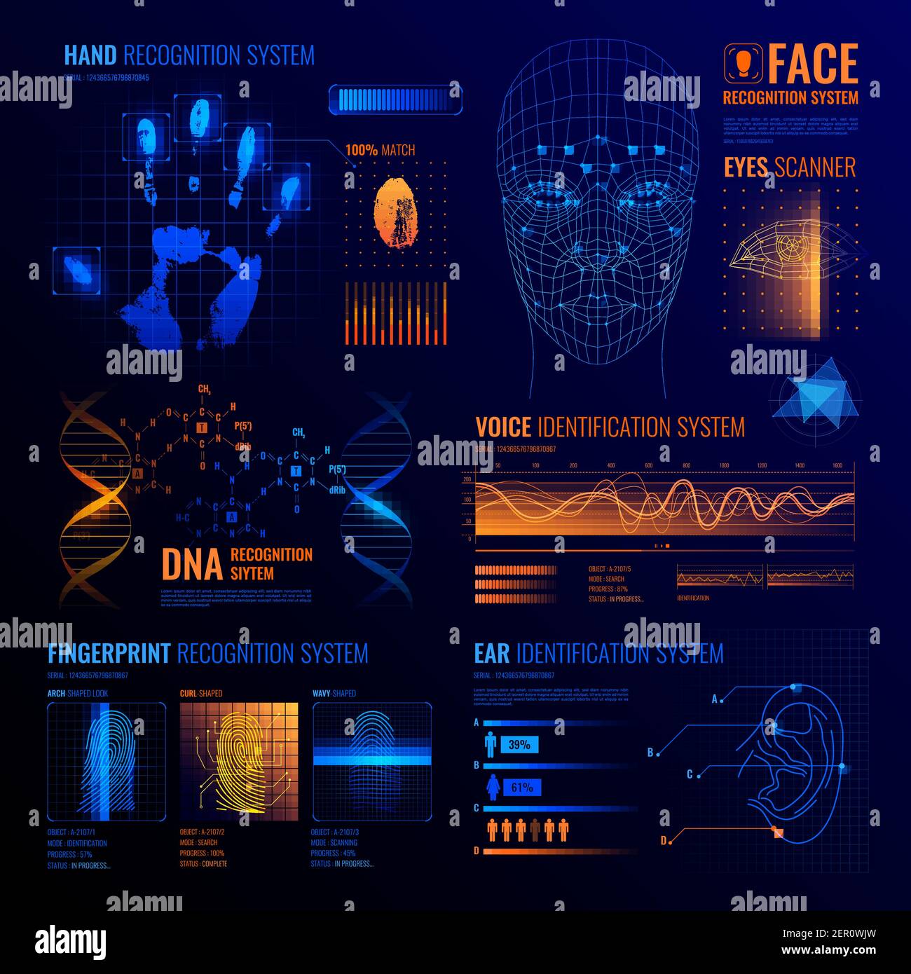 Authorization verification biometric scanners set of editable text and neon colored electronic interface elements for identification vector illustrati Stock Vector