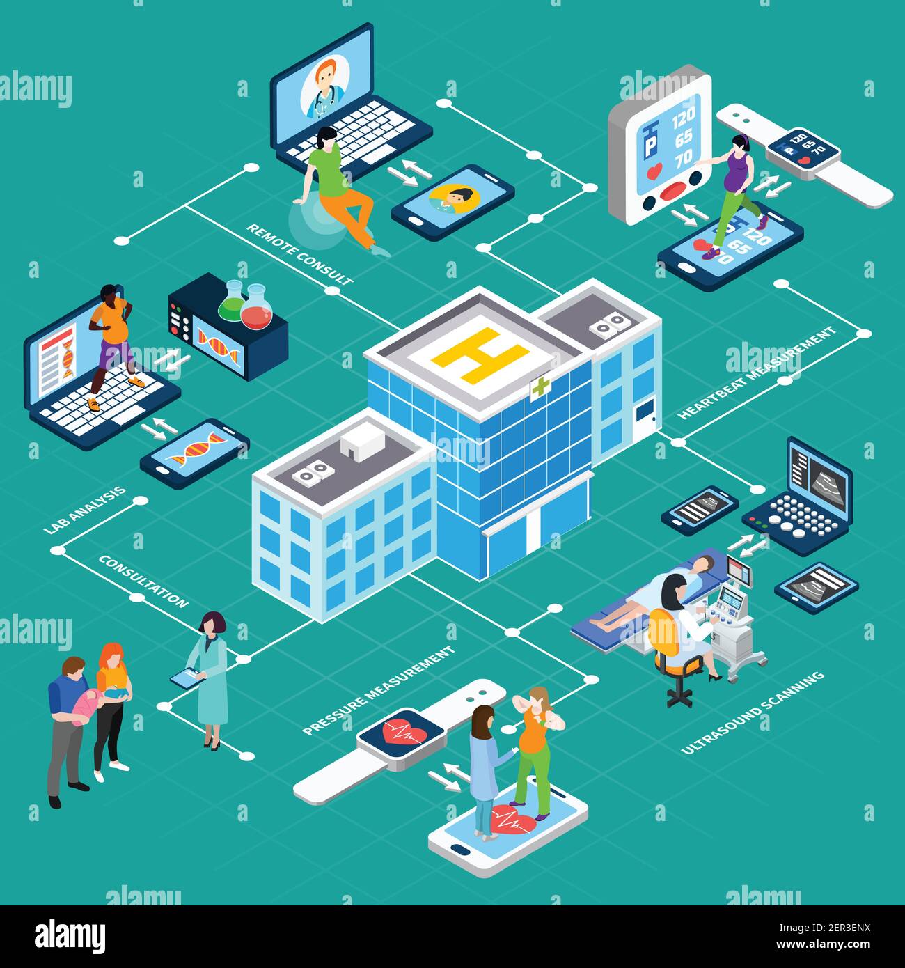 Medical equipment isometric composition with images of consumer devices ...