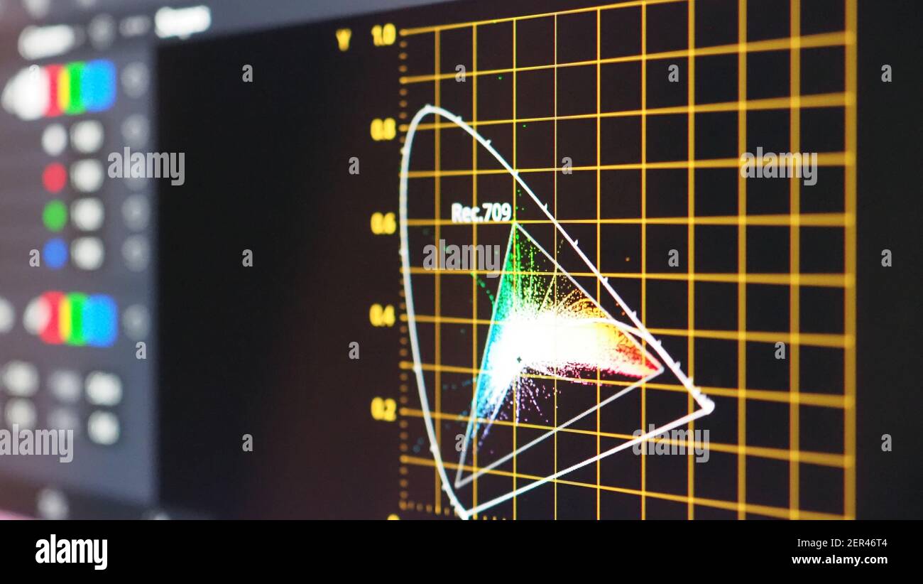 Color grading graph or RGB colour correction indicator on monitor in ...